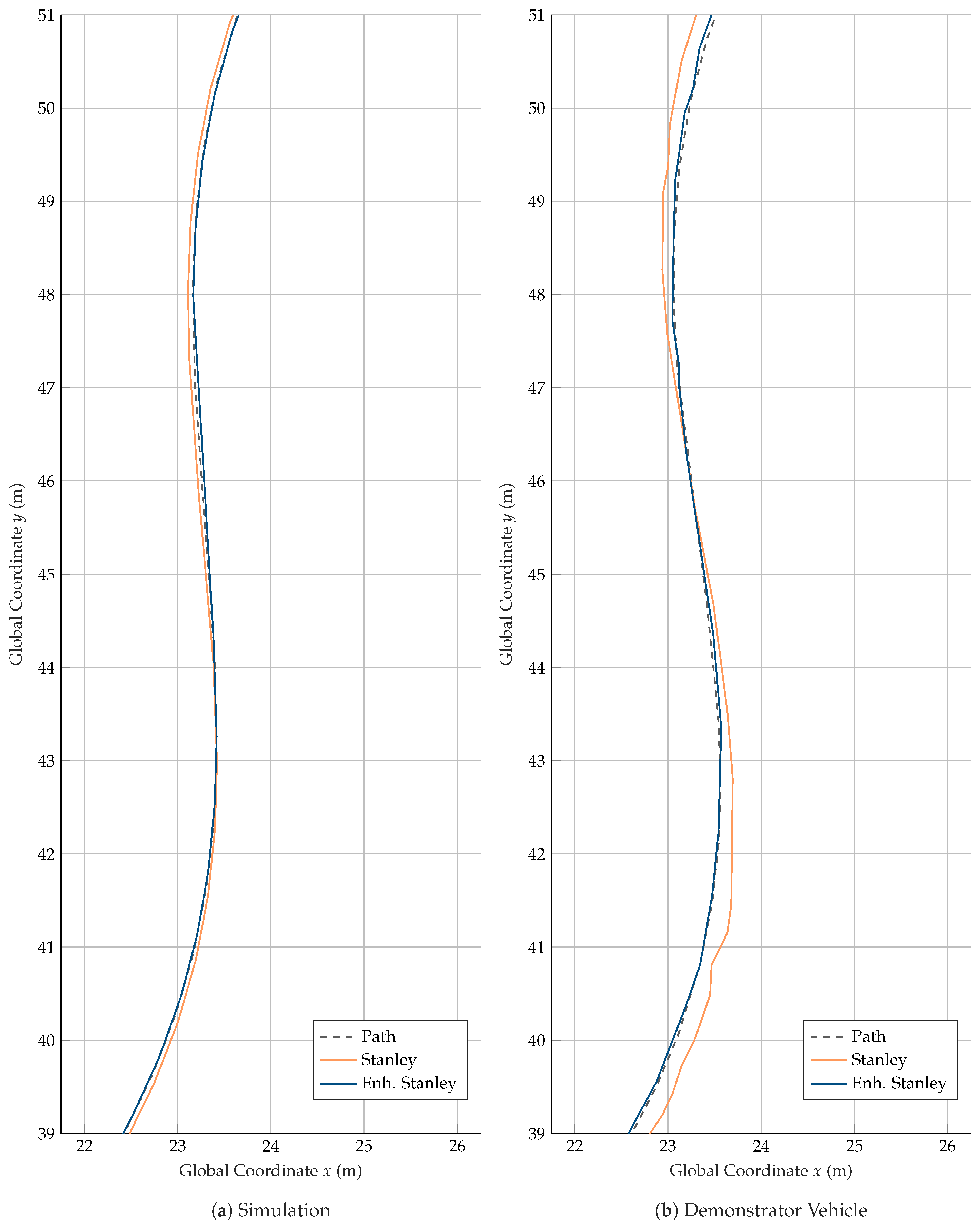 Vehicles 05 00034 g012