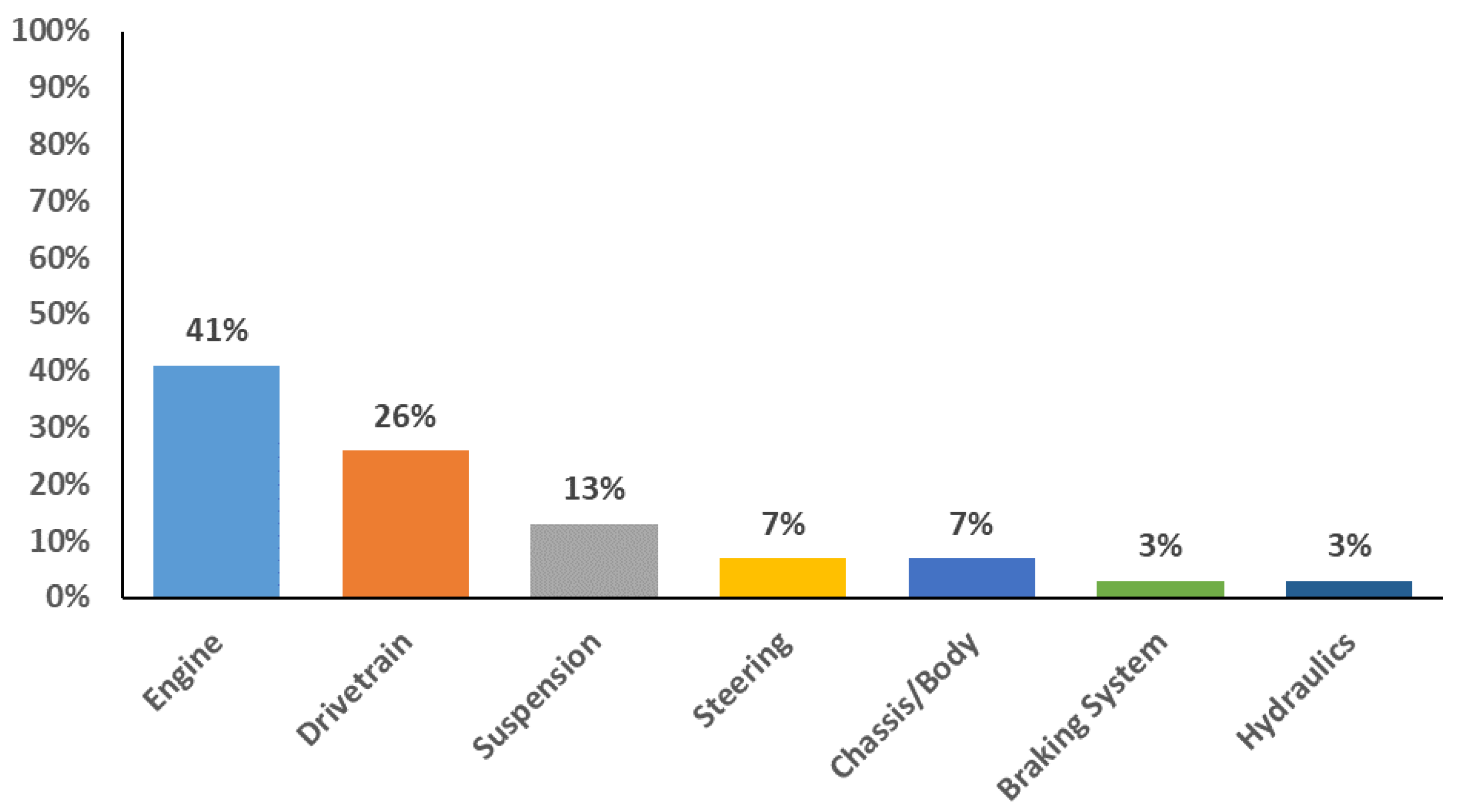 Vehicles 05 00035 g001