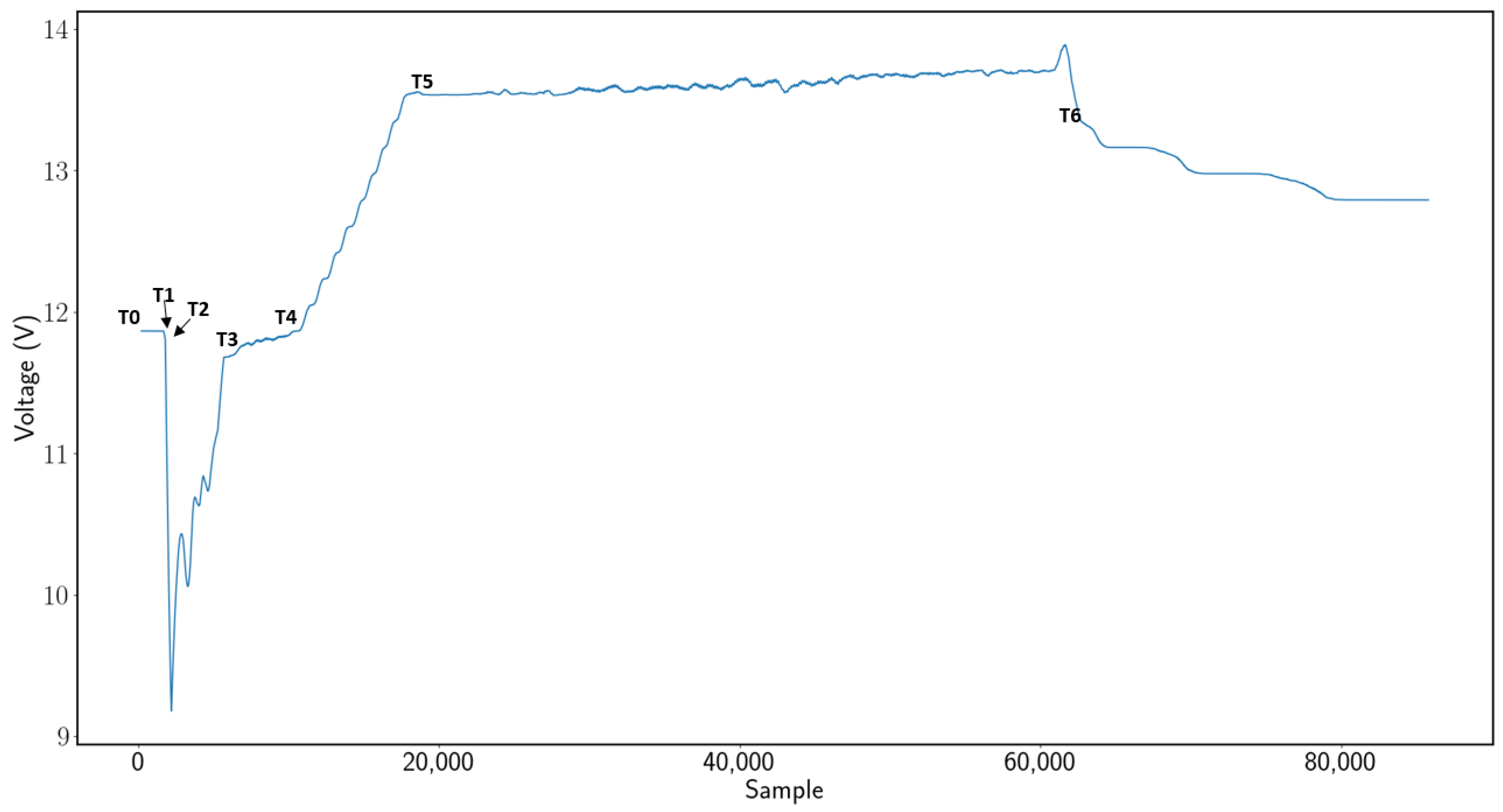 Vehicles 05 00035 g002