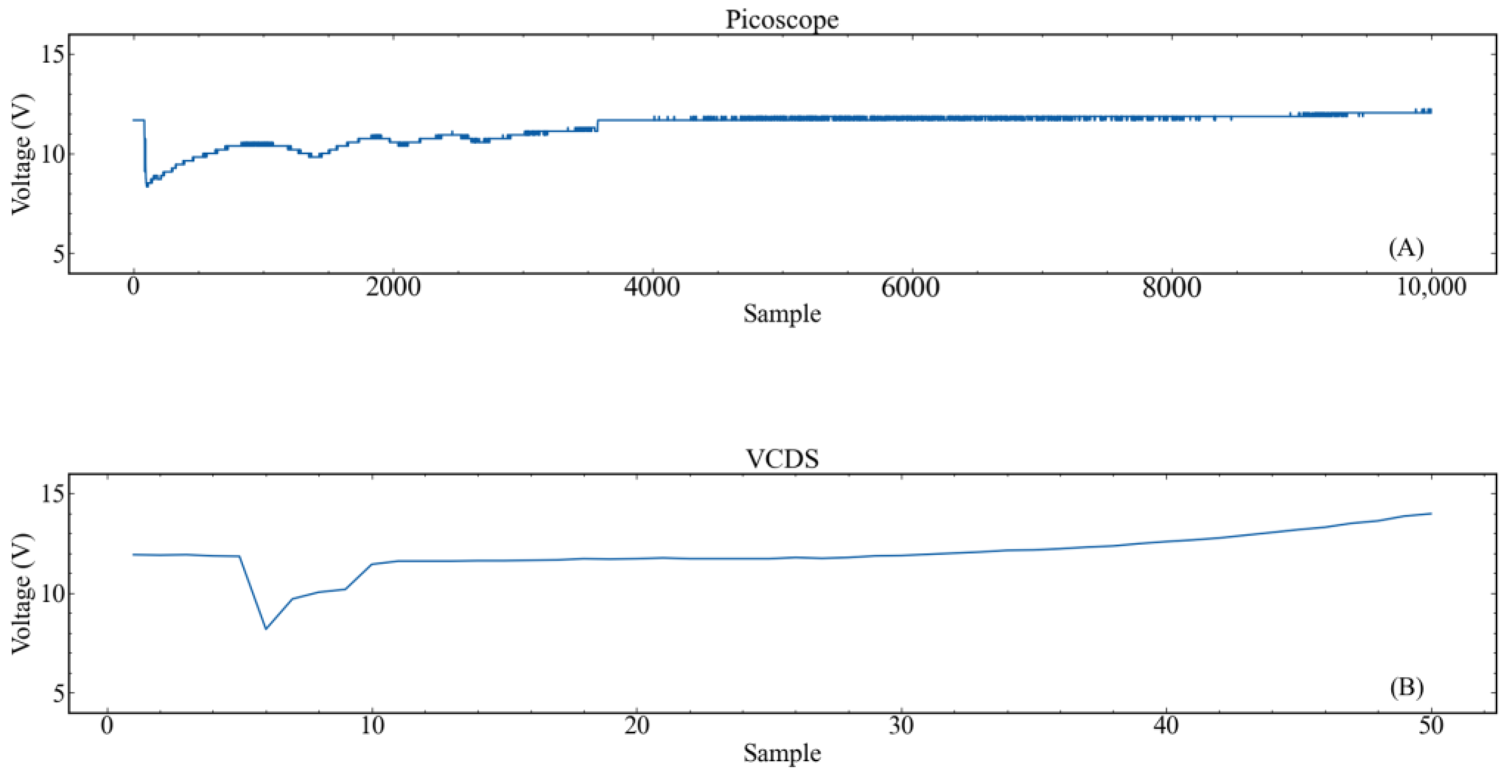 Vehicles 05 00035 g004