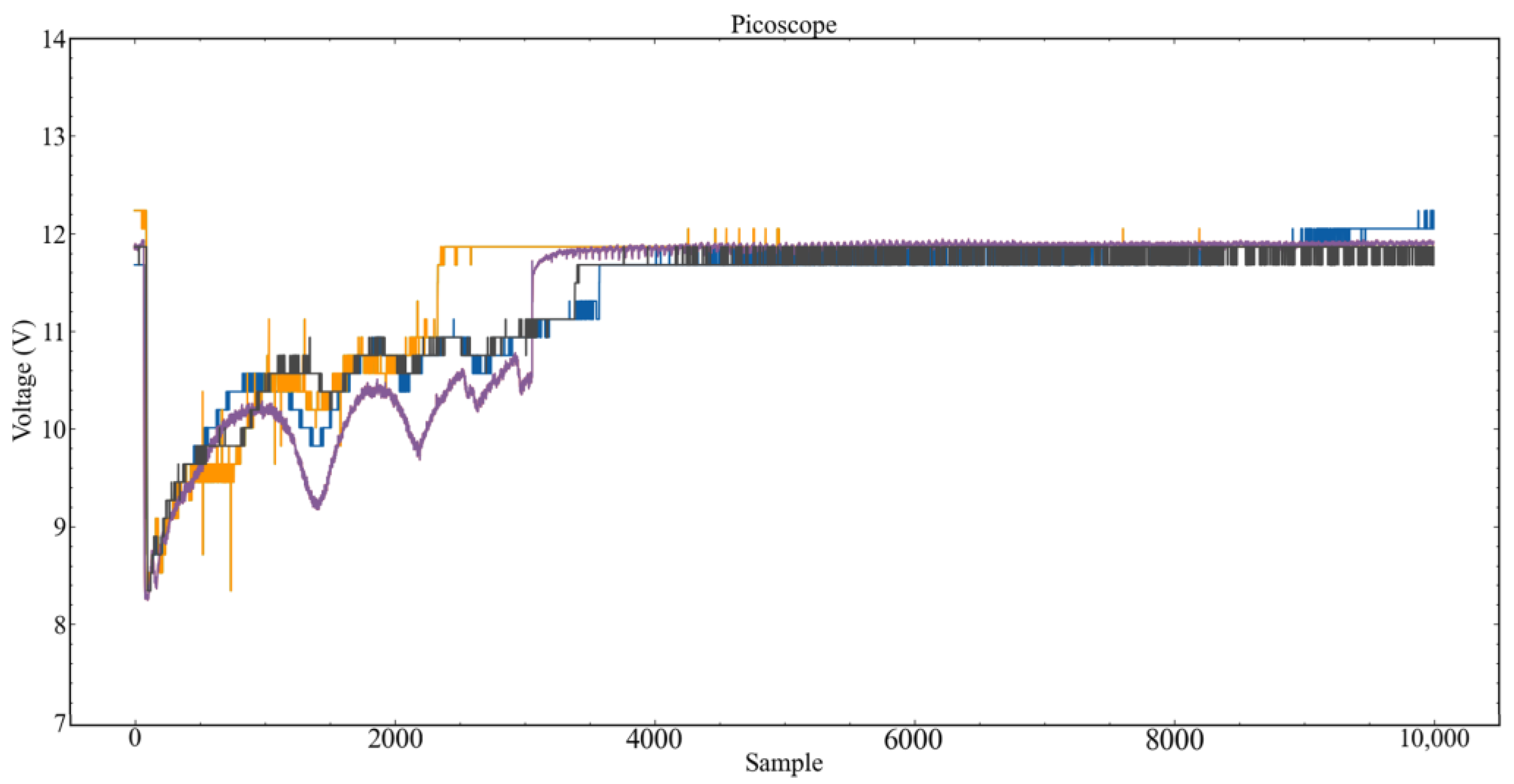 Vehicles 05 00035 g005