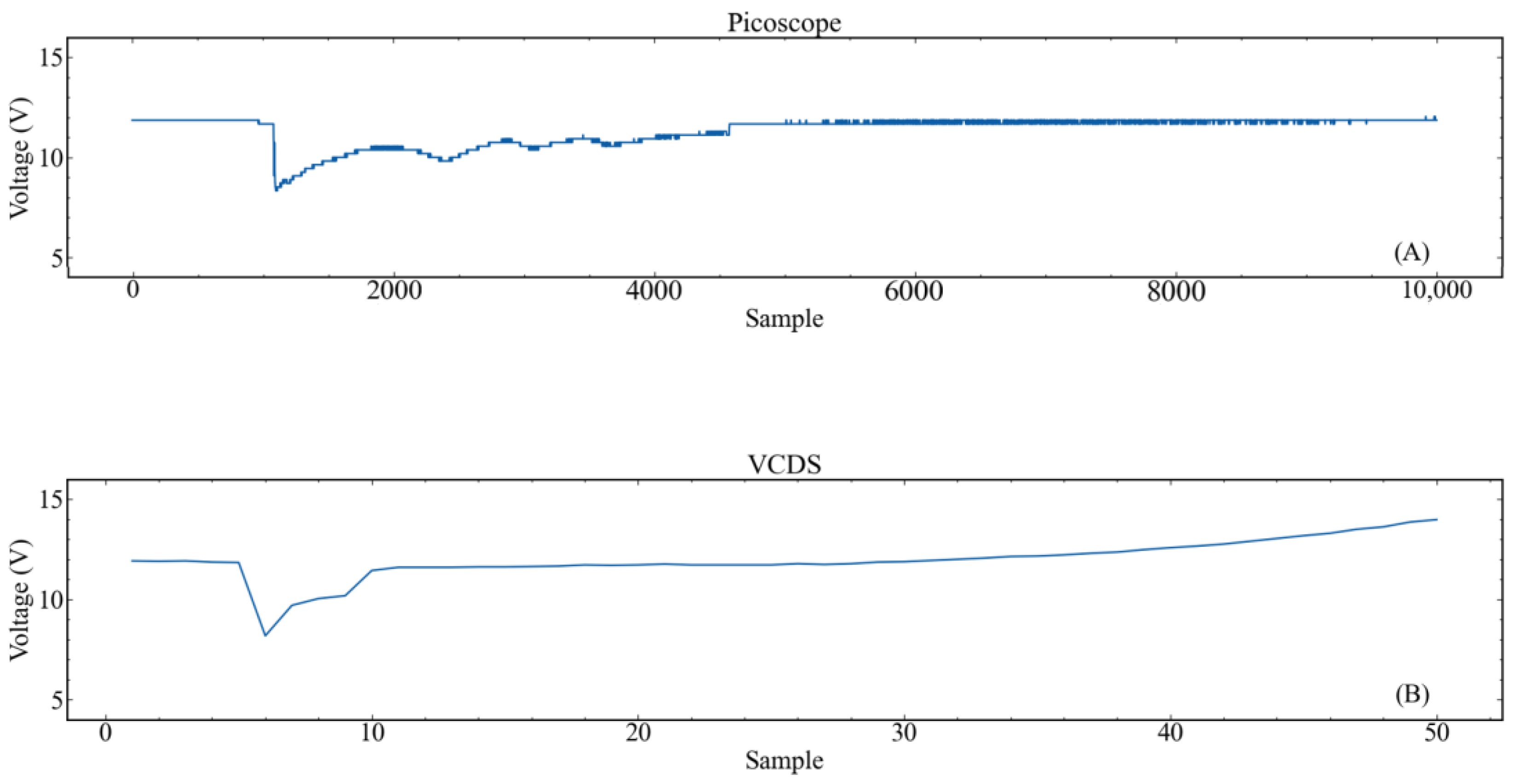 Vehicles 05 00035 g006