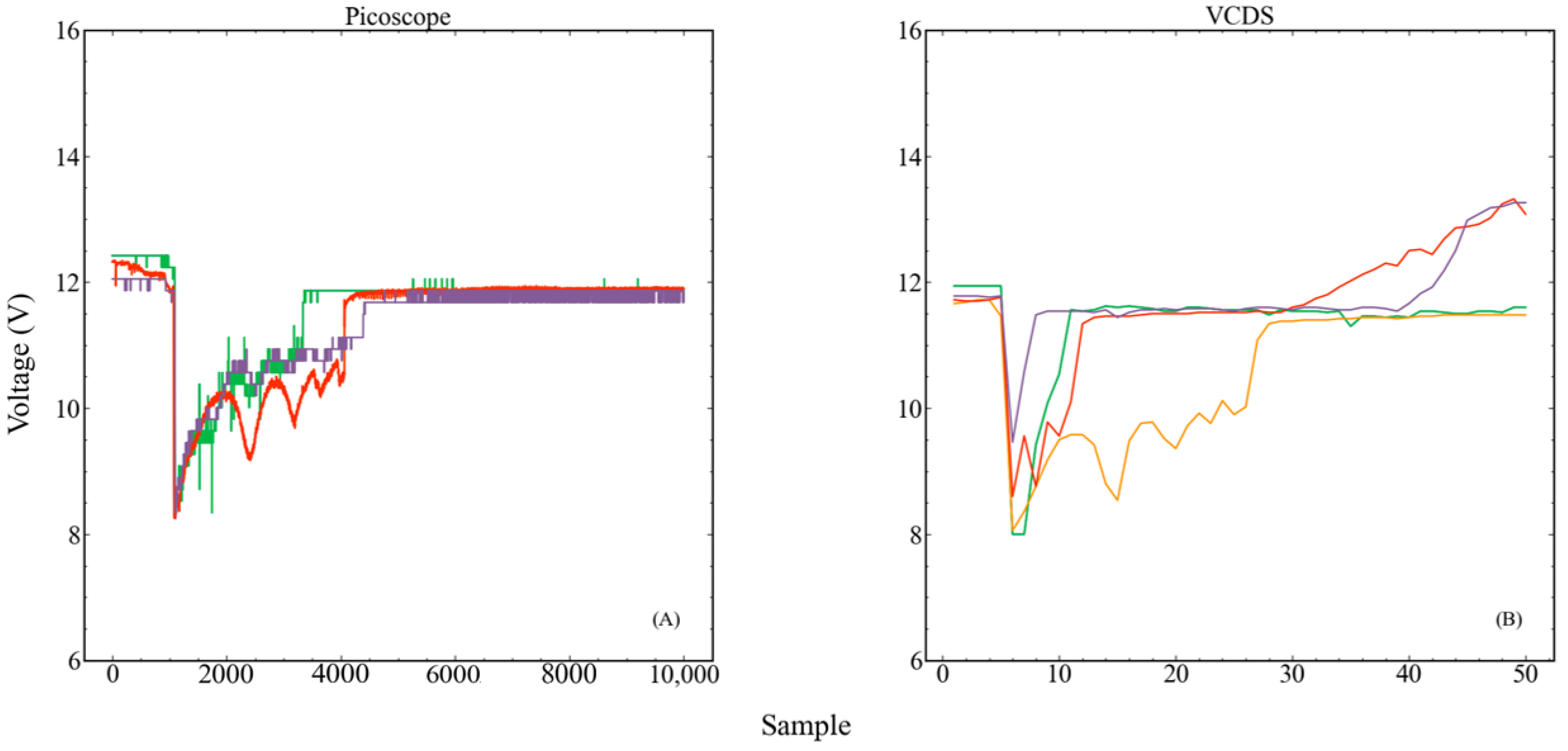 Vehicles 05 00035 g007