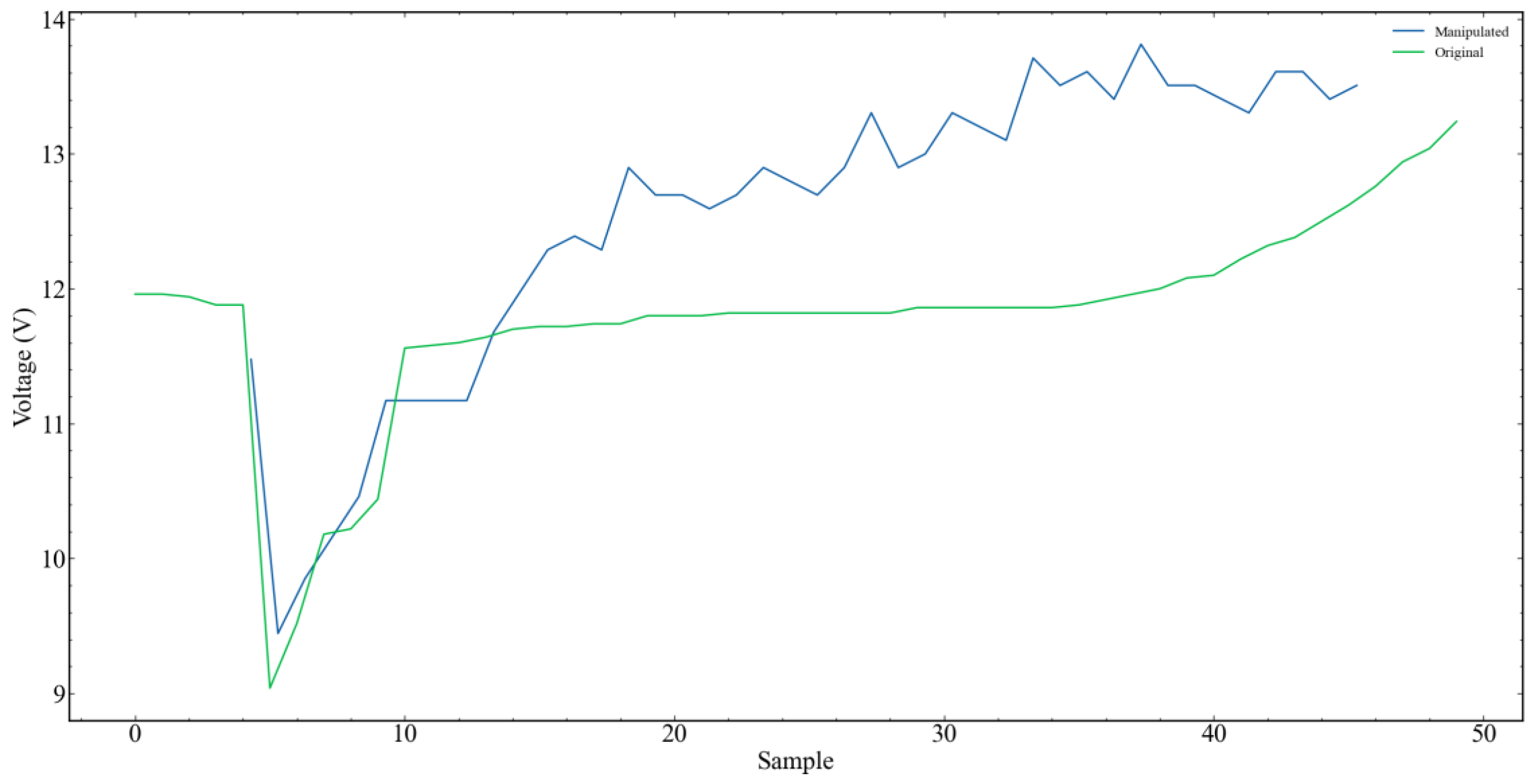 Vehicles 05 00035 g013