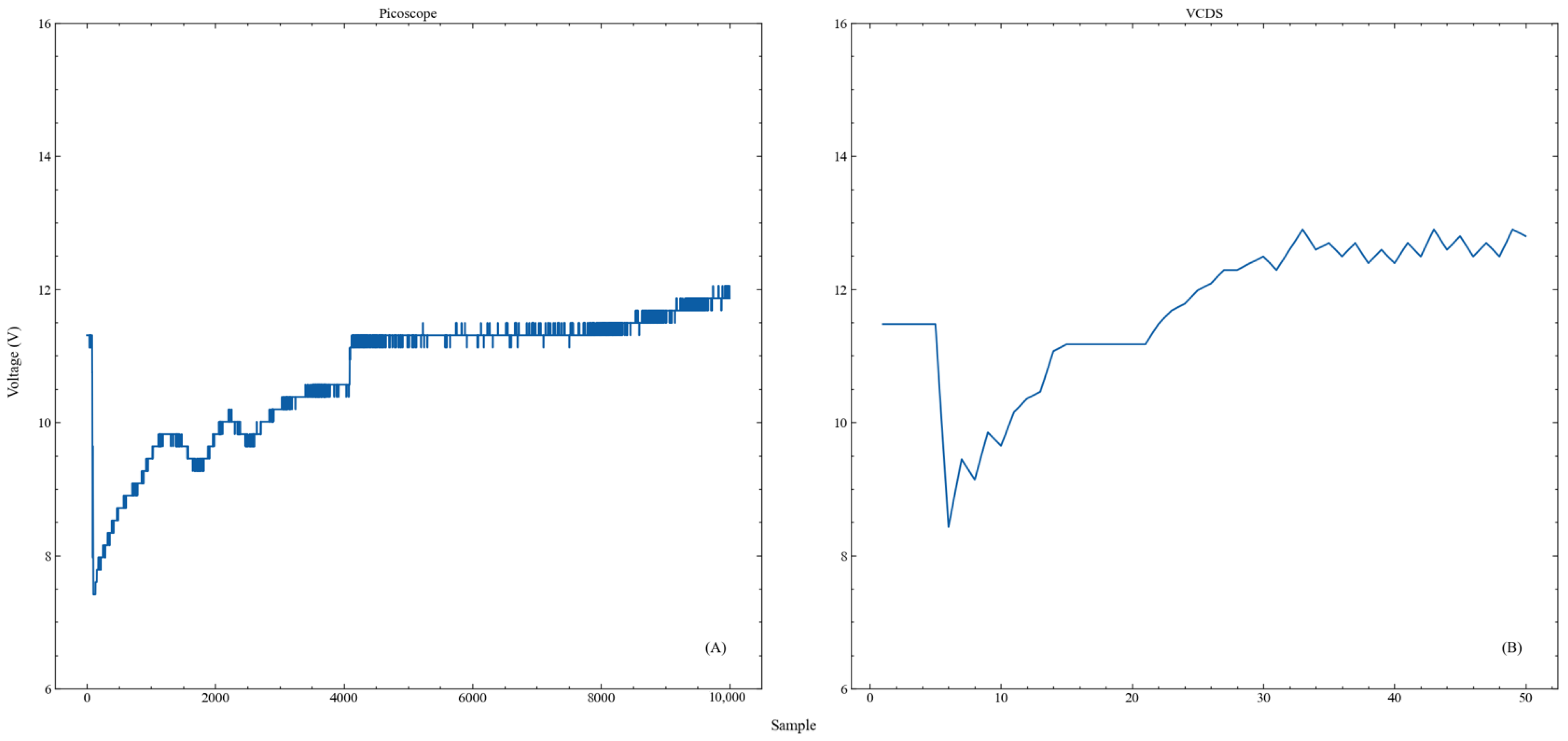 Vehicles 05 00035 g014