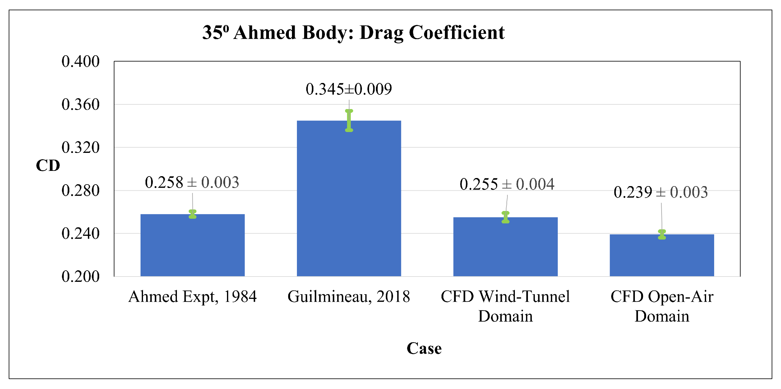 Vehicles 05 00036 g001 Vehicles 05 00036 g001