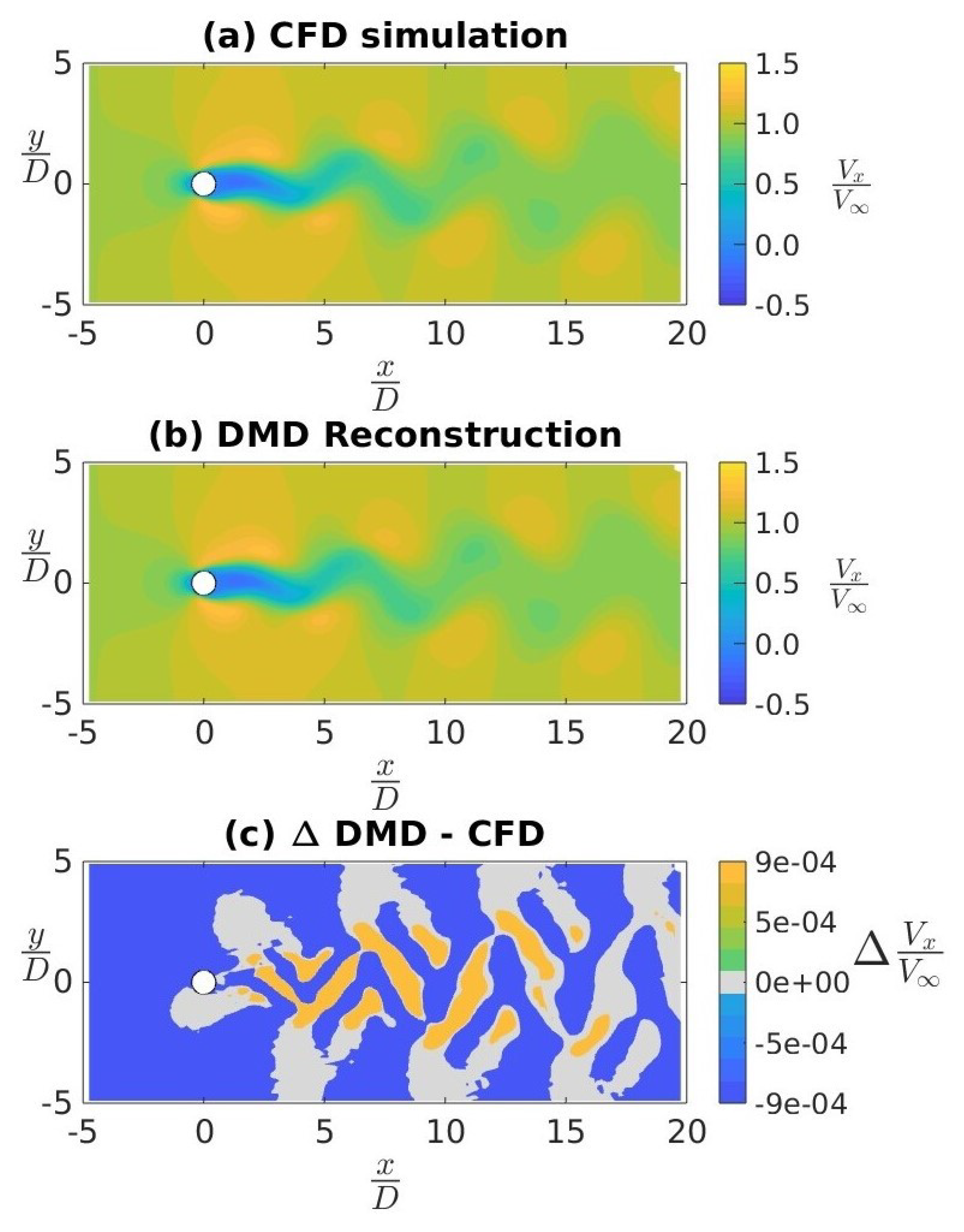 Vehicles 05 00036 g002 Vehicles 05 00036 g002
