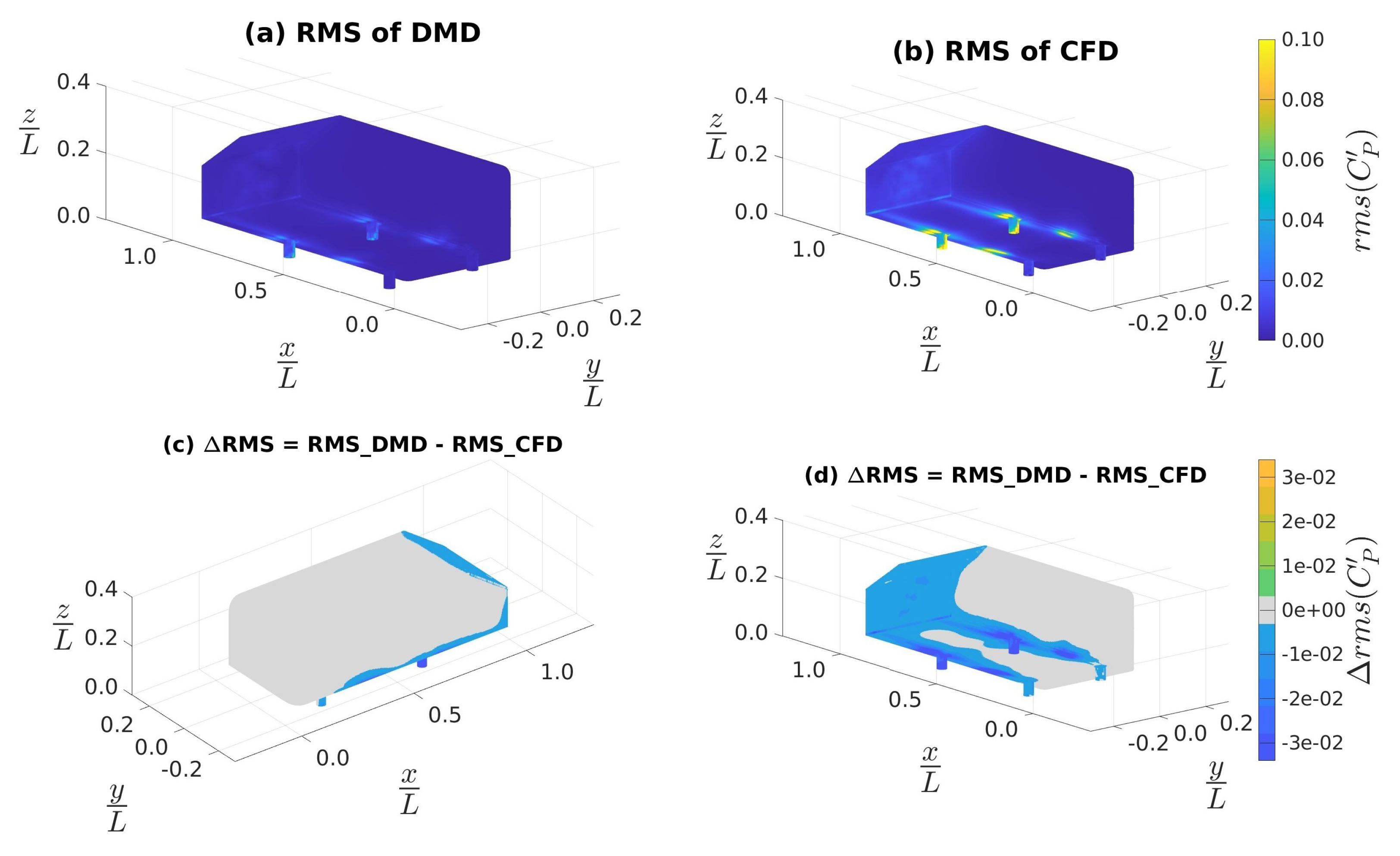 Vehicles 05 00036 g006 Vehicles 05 00036 g006
