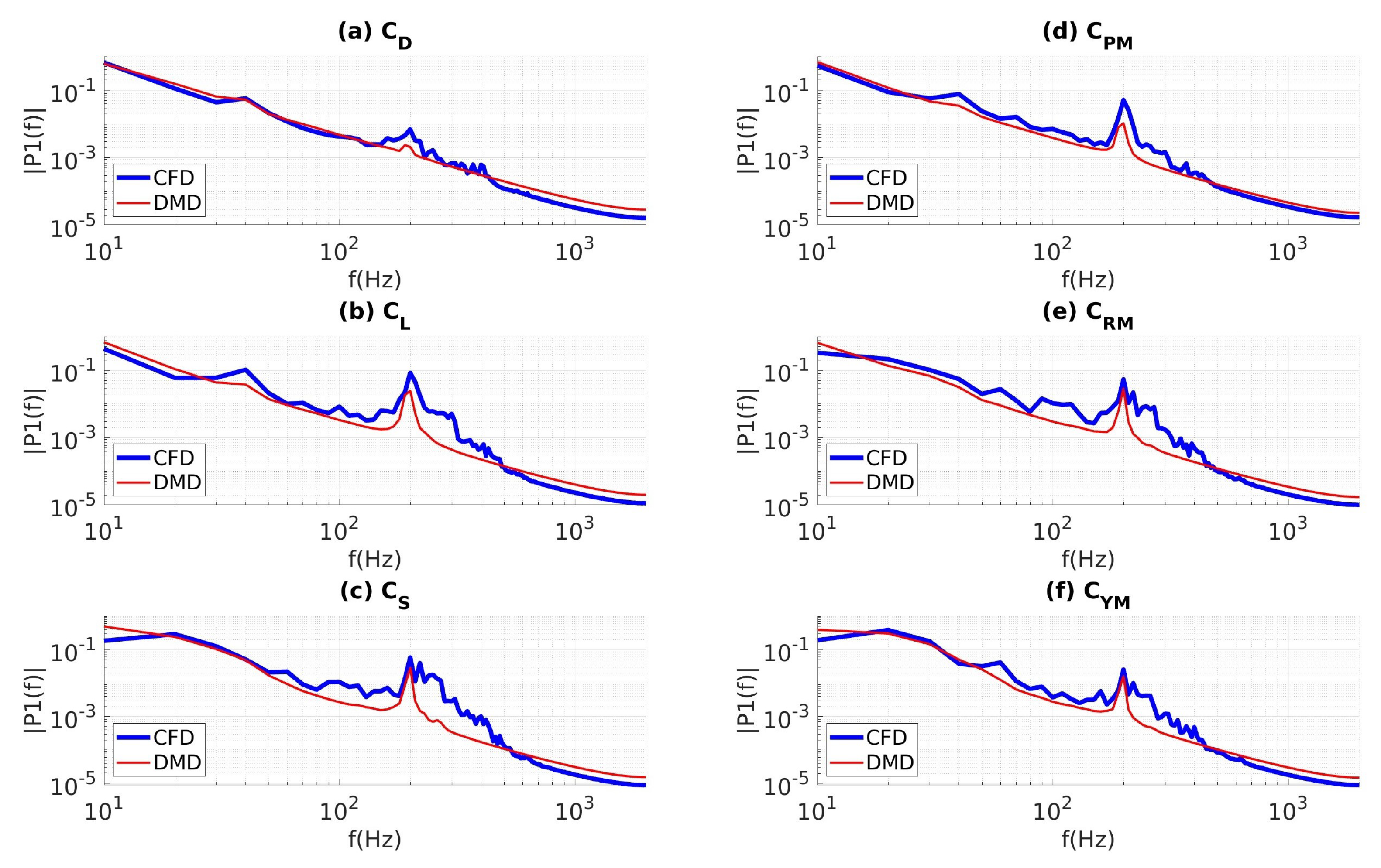 Vehicles 05 00036 g008 Vehicles 05 00036 g008