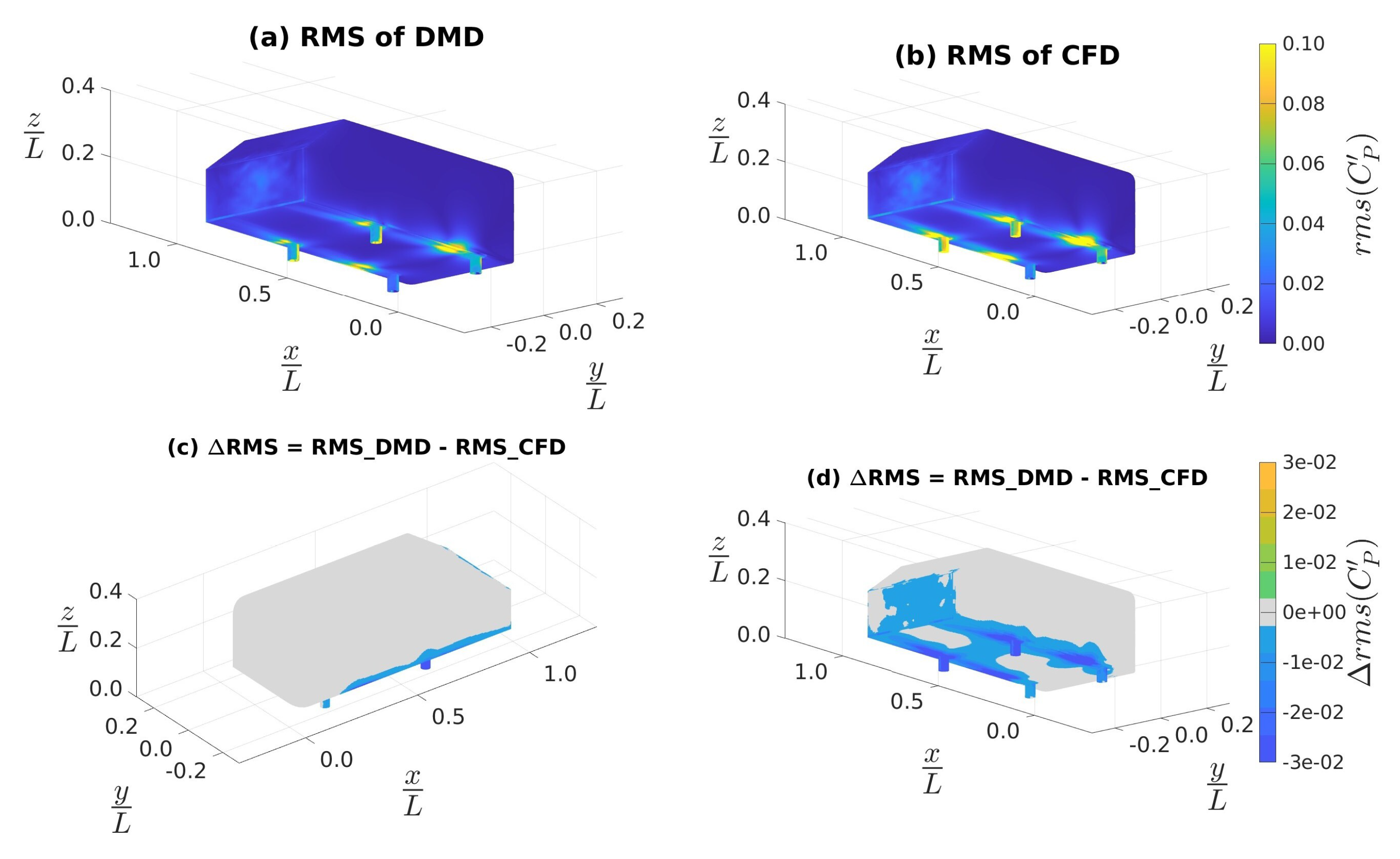 Vehicles 05 00036 g010 Vehicles 05 00036 g010