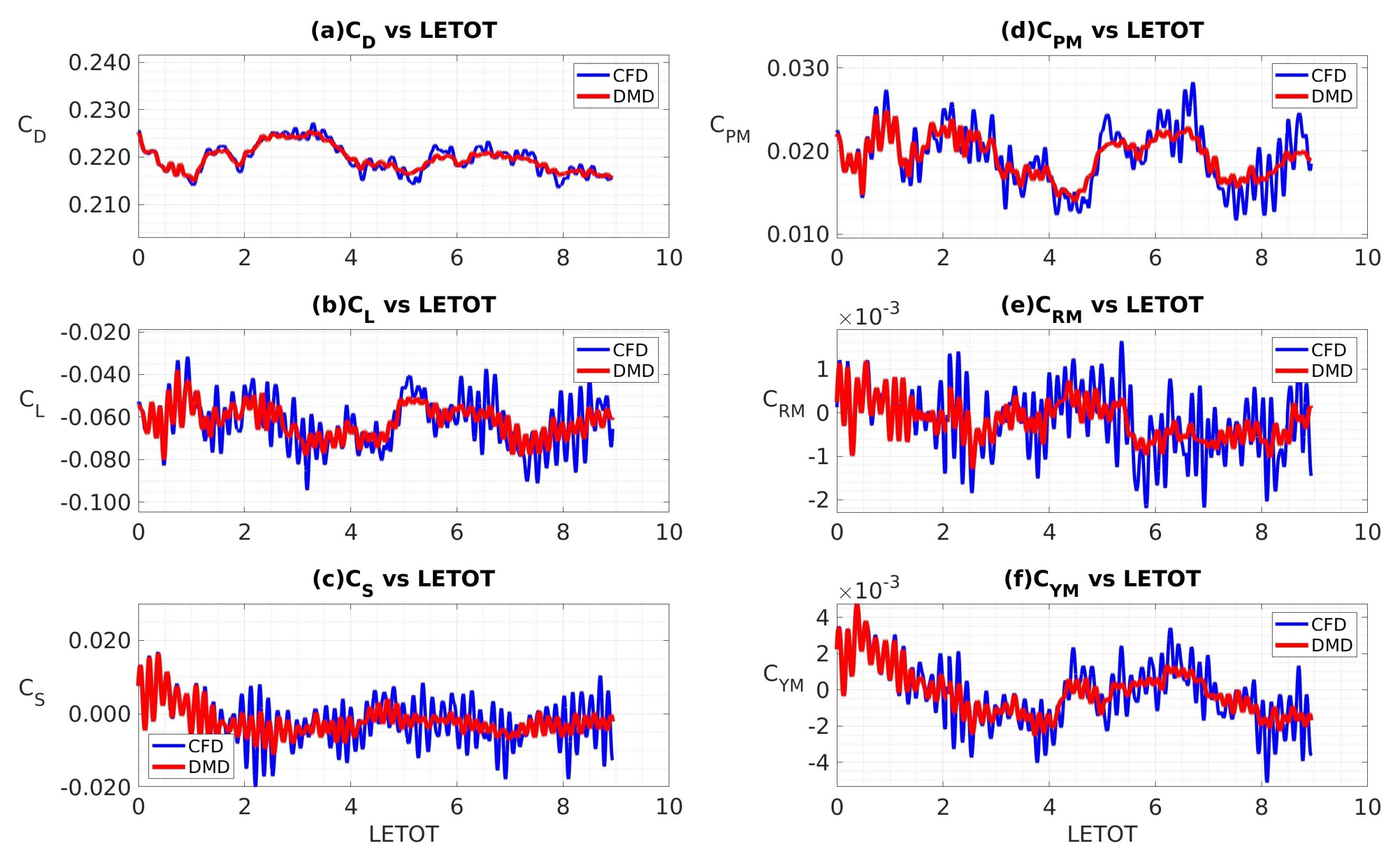 Vehicles 05 00036 g011 Vehicles 05 00036 g011
