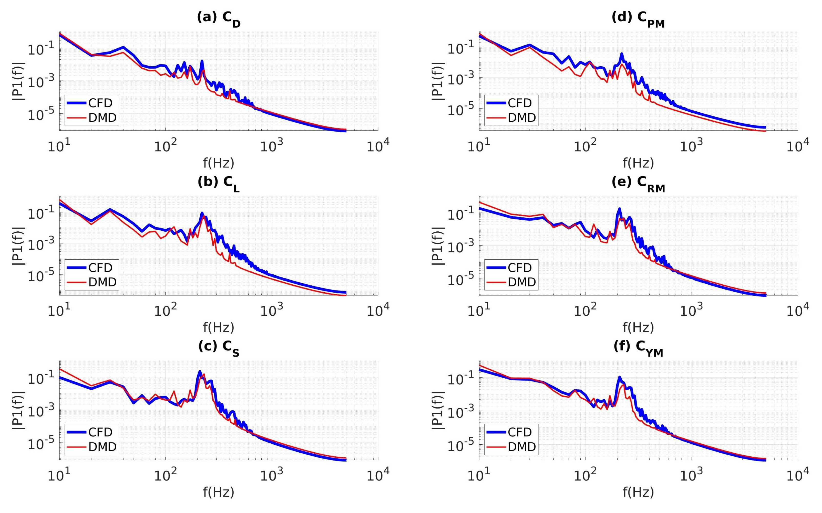 Vehicles 05 00036 g012 Vehicles 05 00036 g012