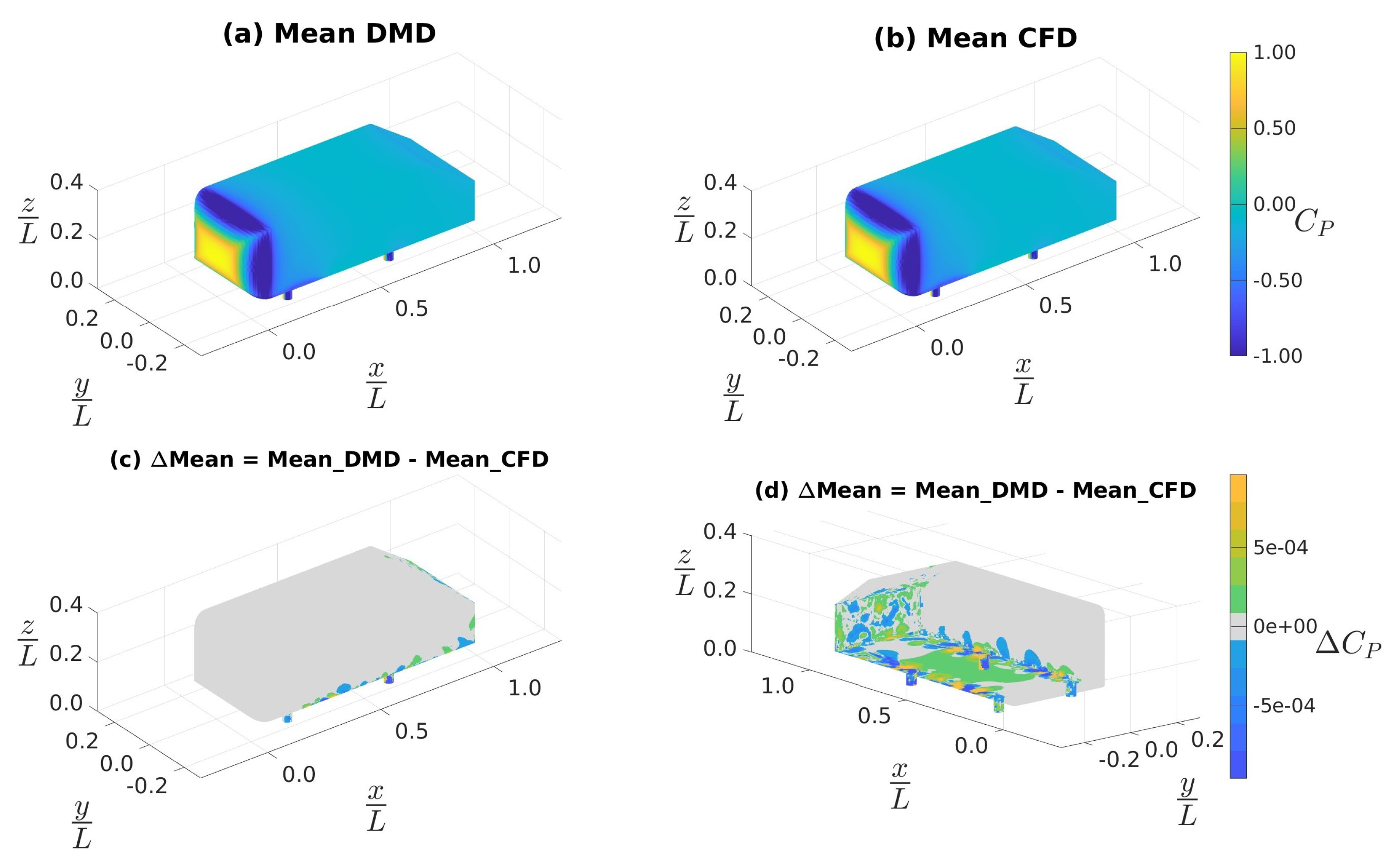Vehicles 05 00036 g013 Vehicles 05 00036 g013