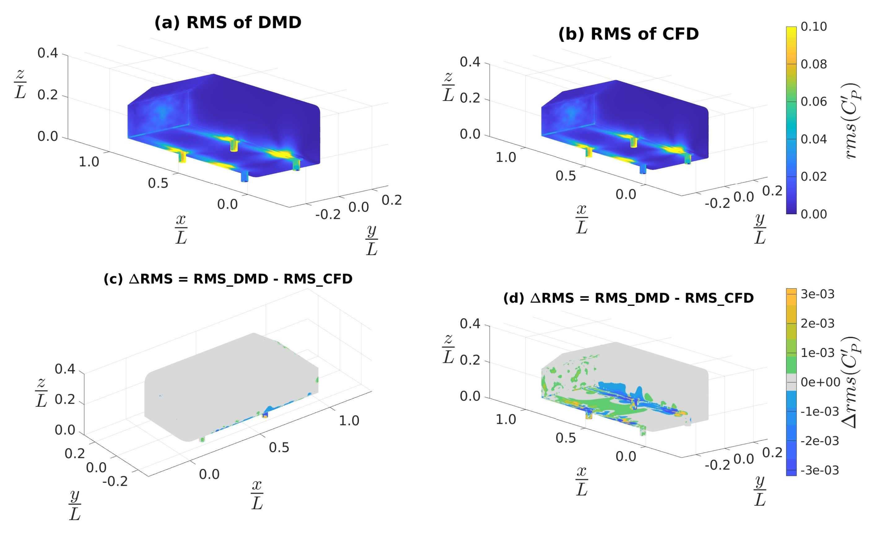 Vehicles 05 00036 g014 Vehicles 05 00036 g014