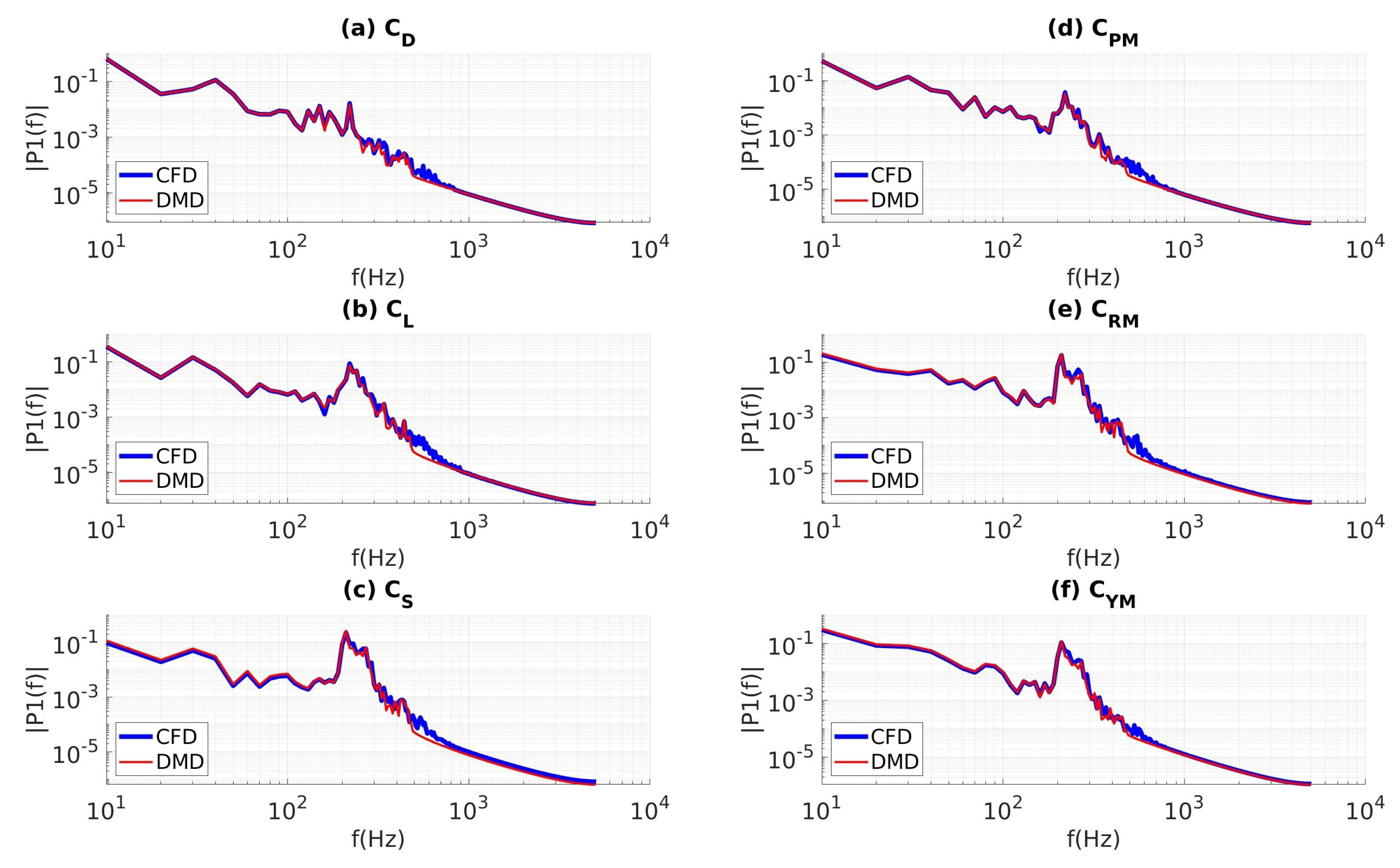 Vehicles 05 00036 g016 Vehicles 05 00036 g016