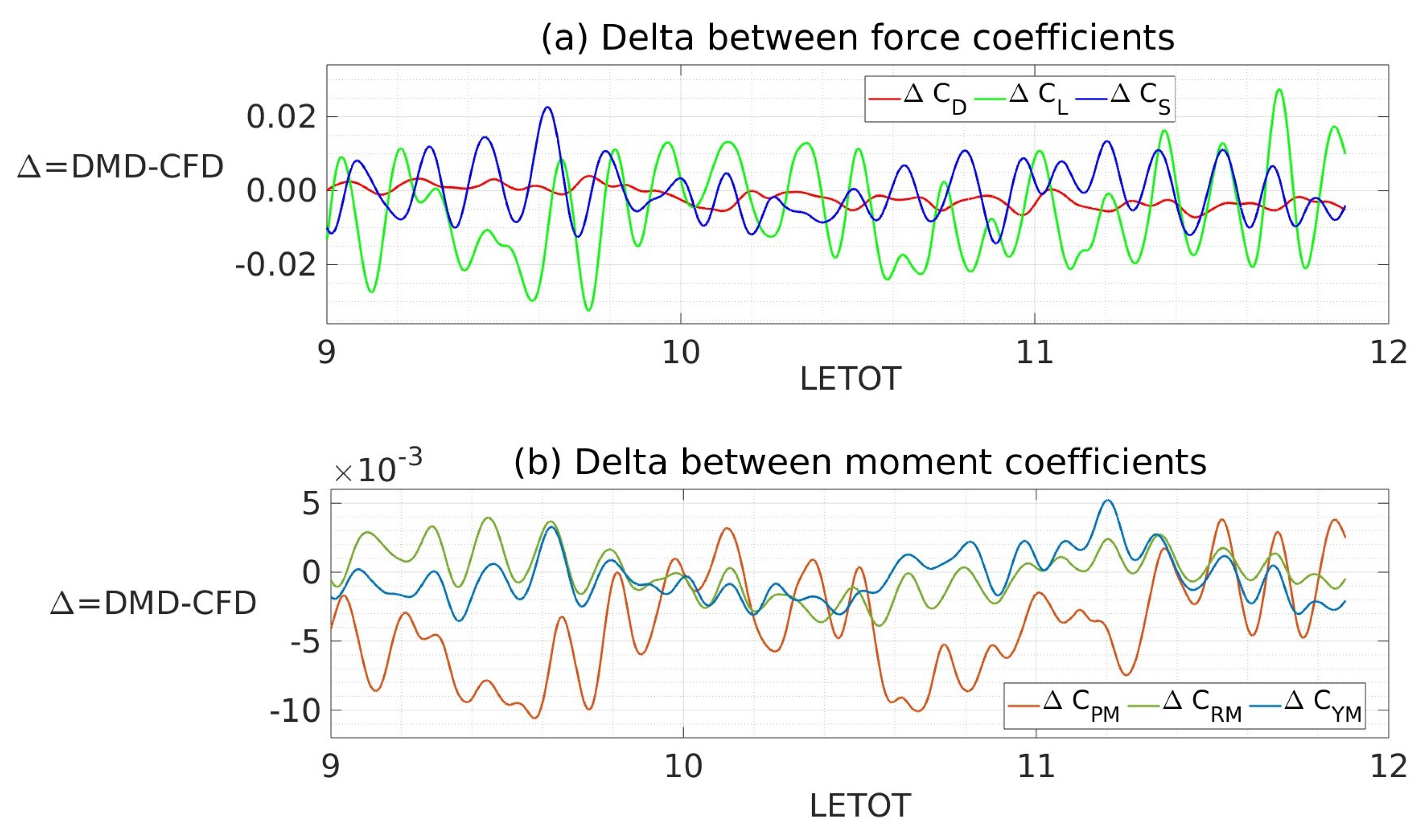 Vehicles 05 00036 g017 Vehicles 05 00036 g017