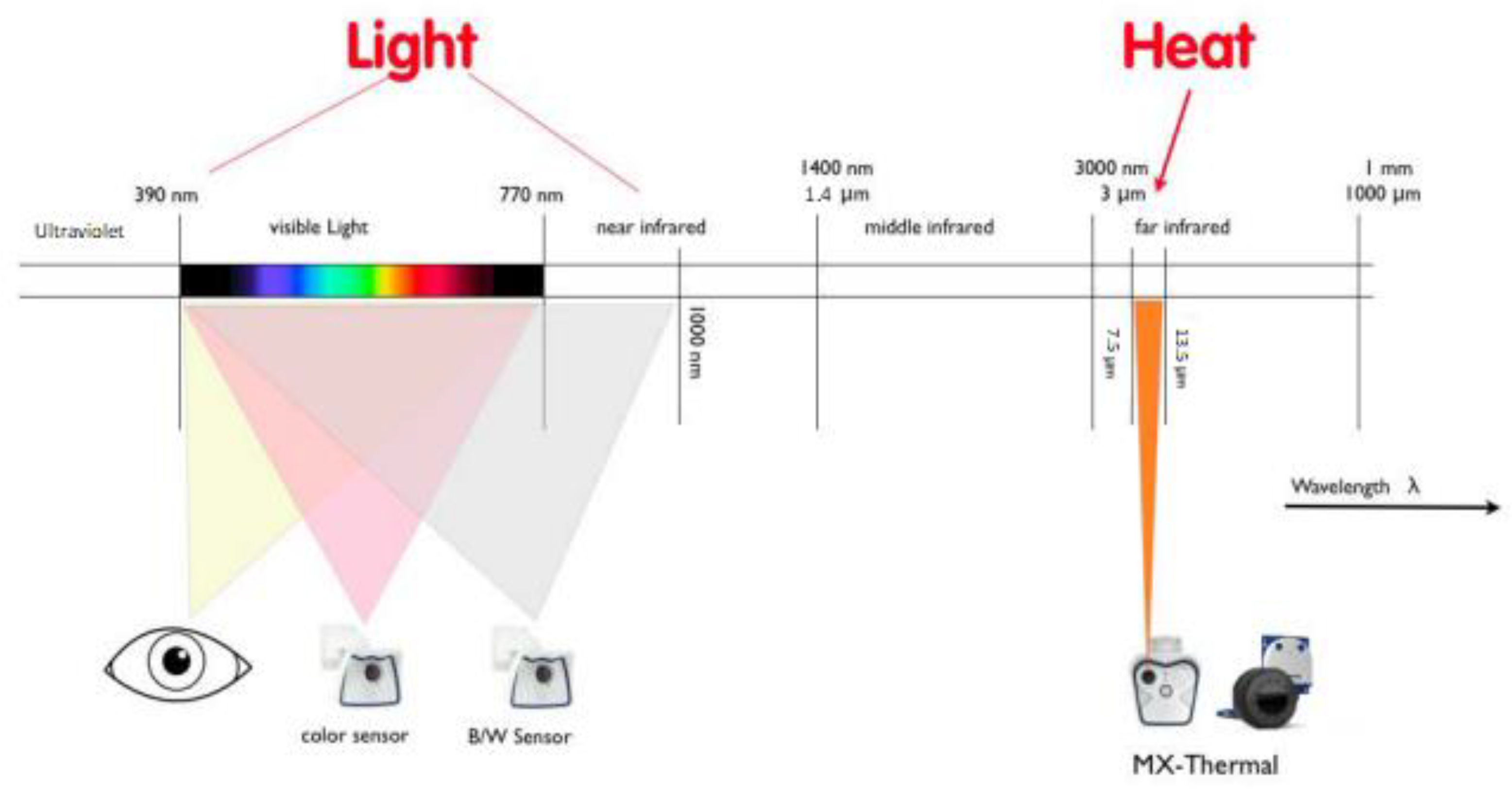 Vehicles 05 00037 g001 550