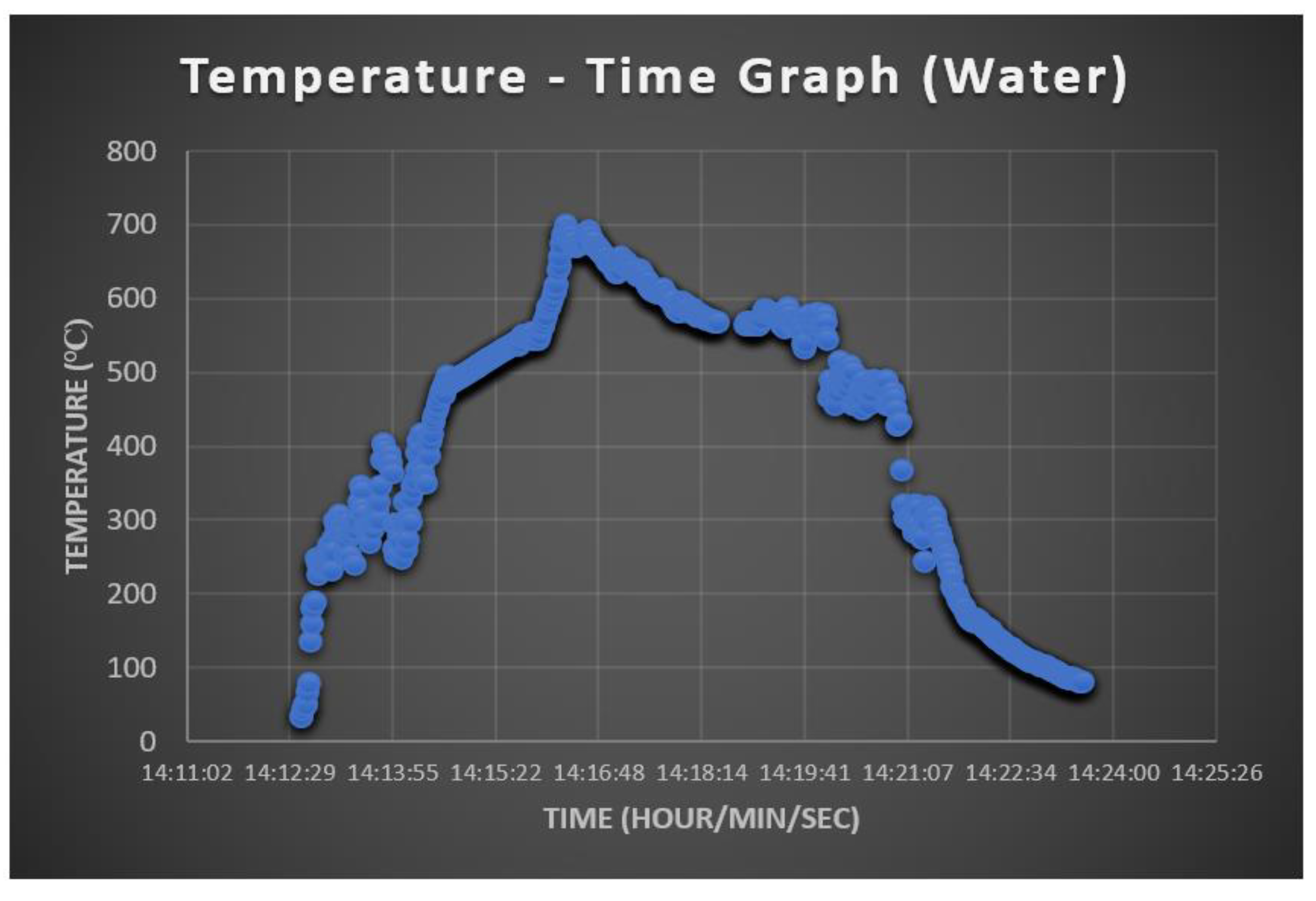 Vehicles 05 00037 g008 550