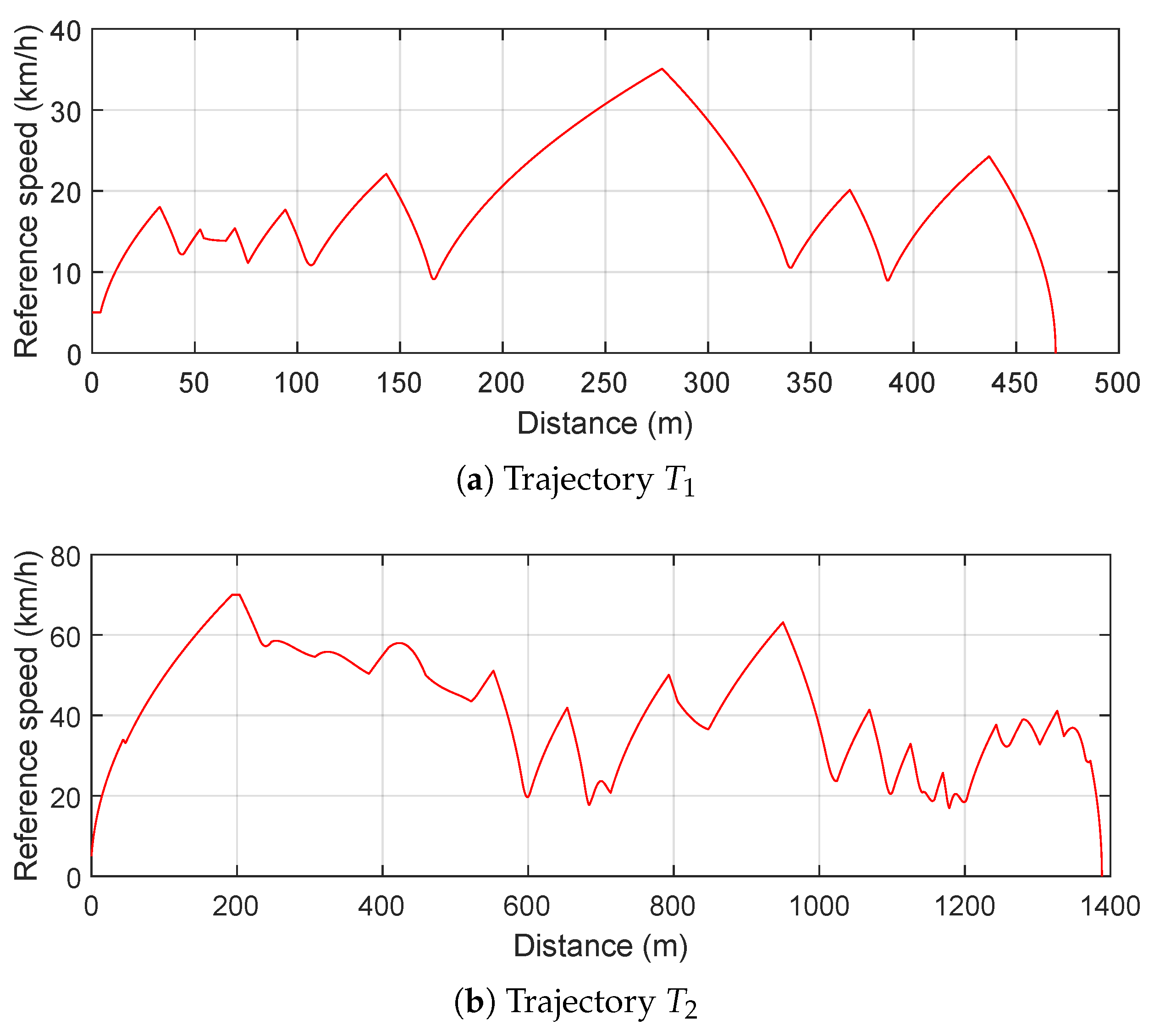 Vehicles 05 00038 g004
