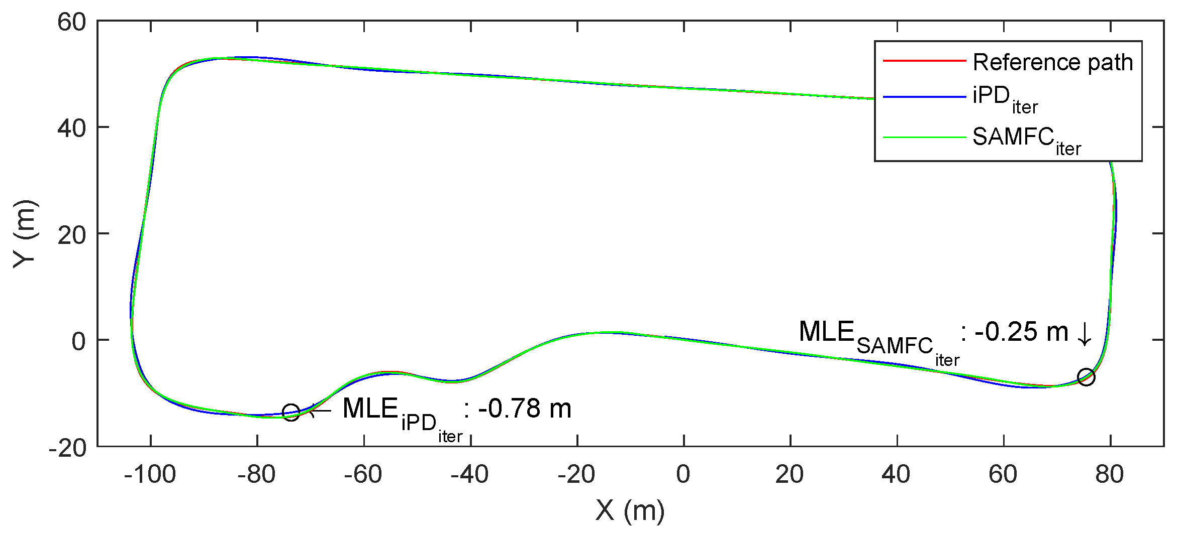Vehicles 05 00038 g009