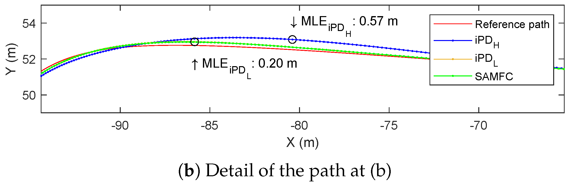 Vehicles 05 00038 g010b