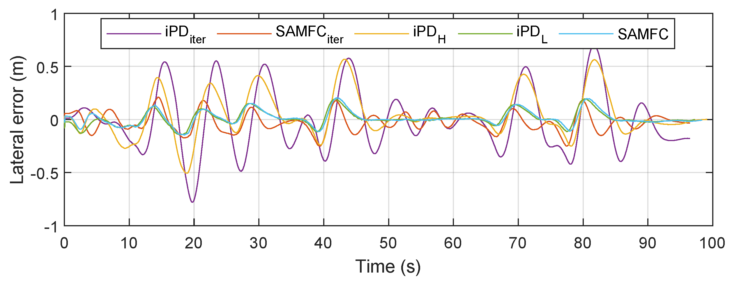 Vehicles 05 00038 g011