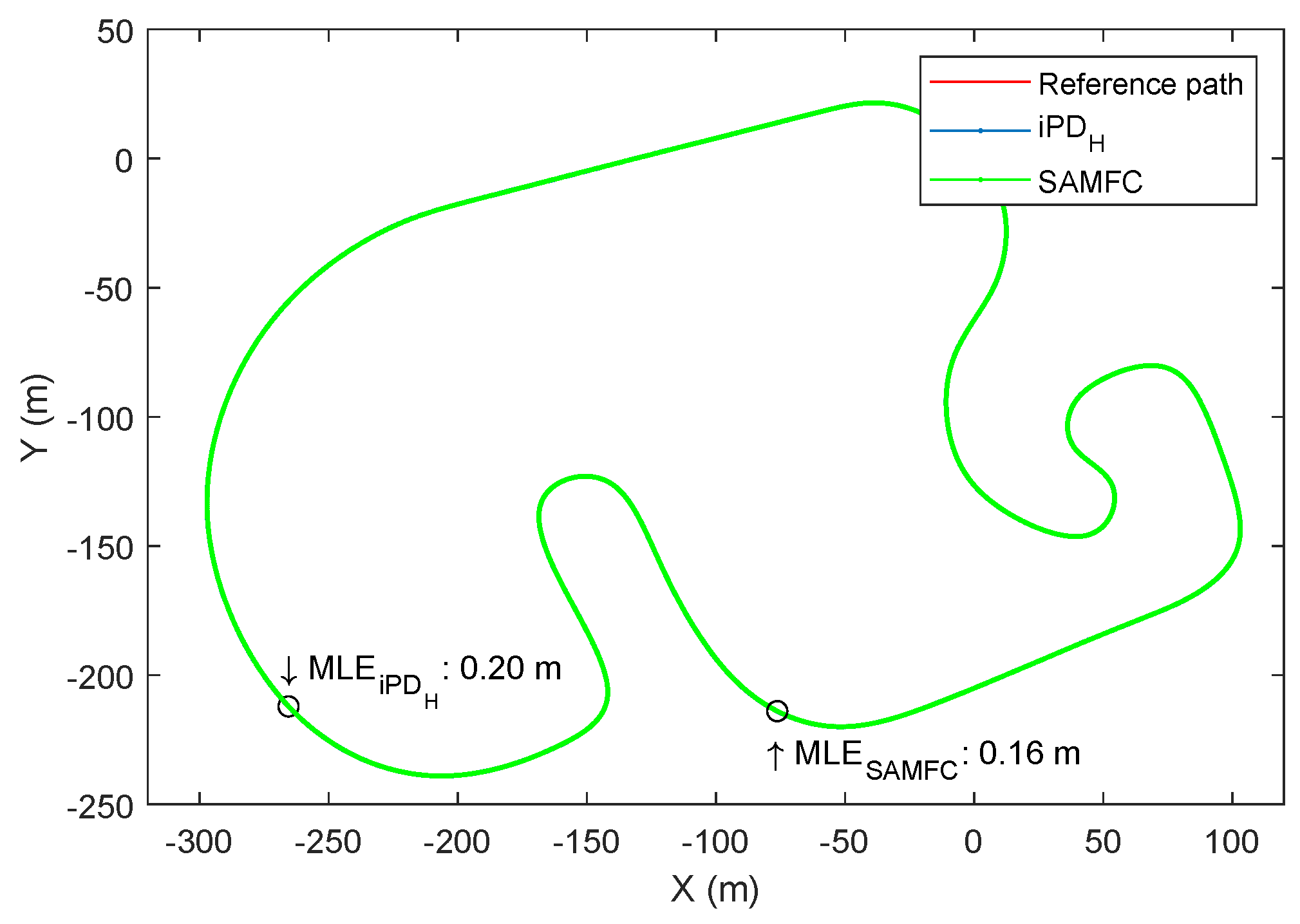 Vehicles 05 00038 g014