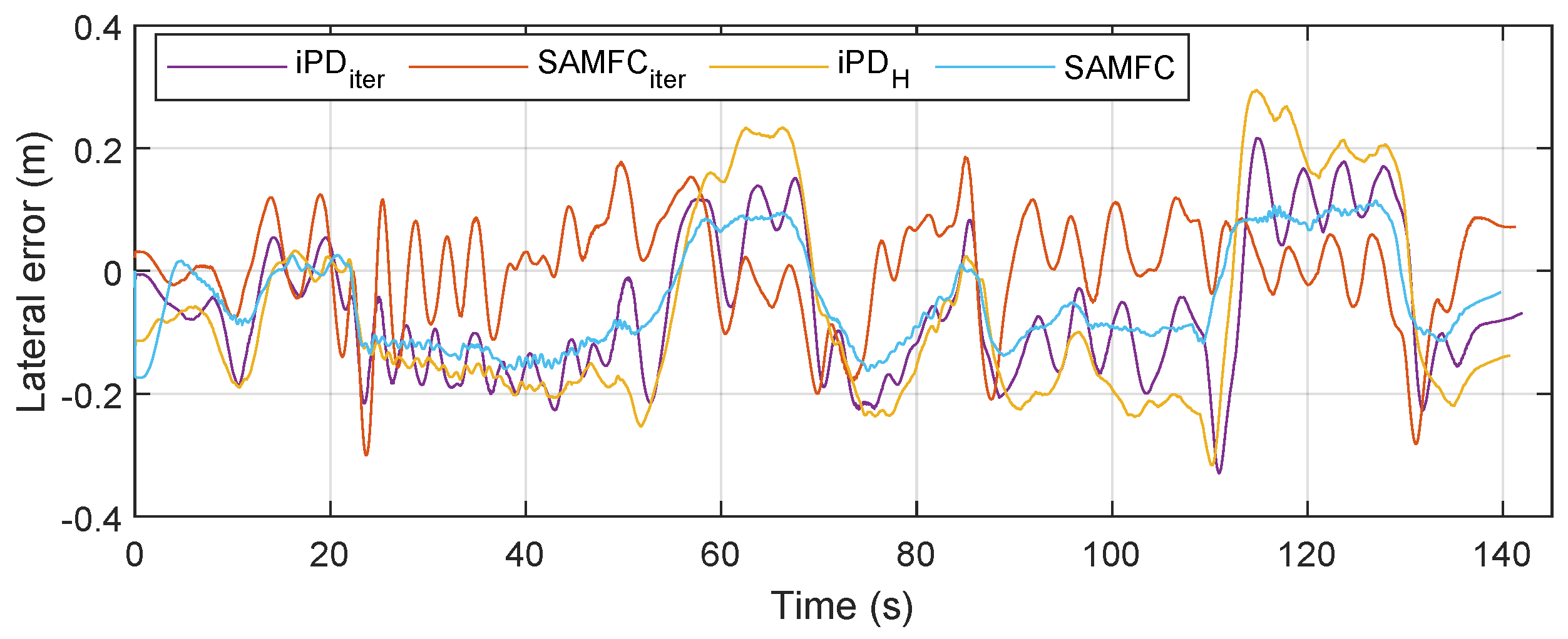 Vehicles 05 00038 g015
