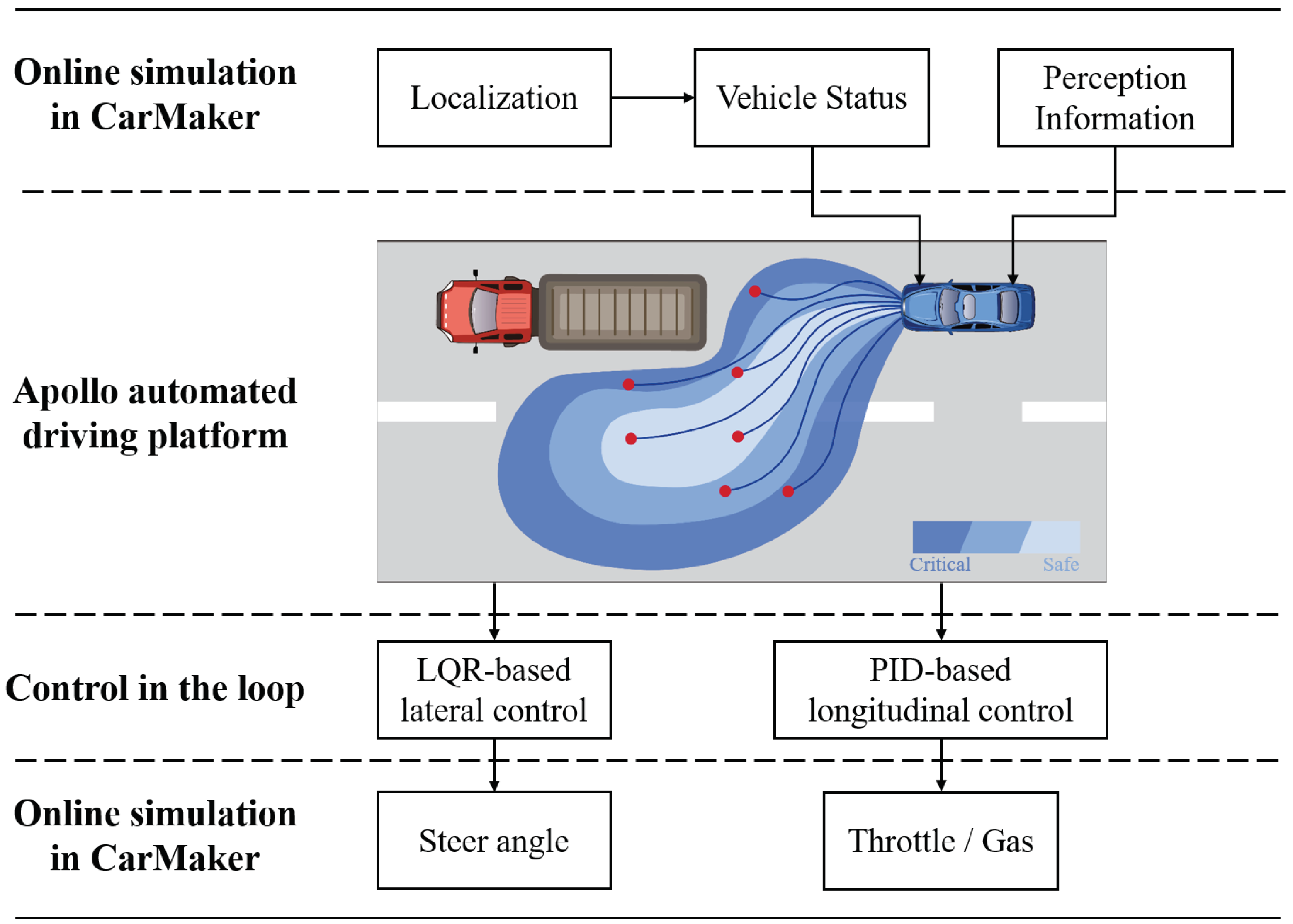 Vehicles 05 00039 g004 Vehicles 05 00039 g004