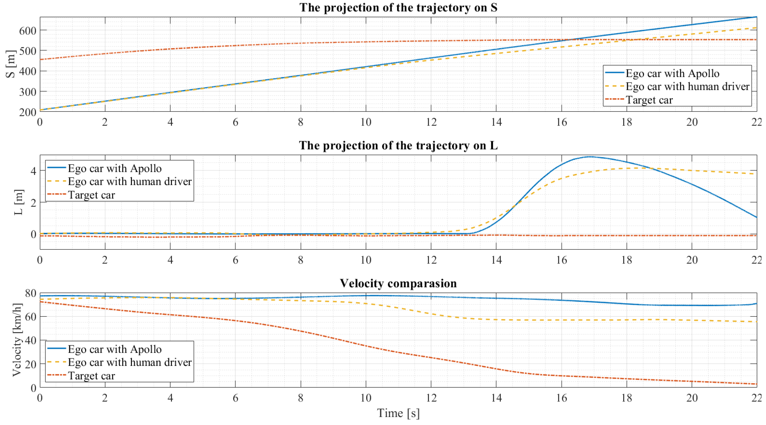 Vehicles 05 00039 g006 Vehicles 05 00039 g006