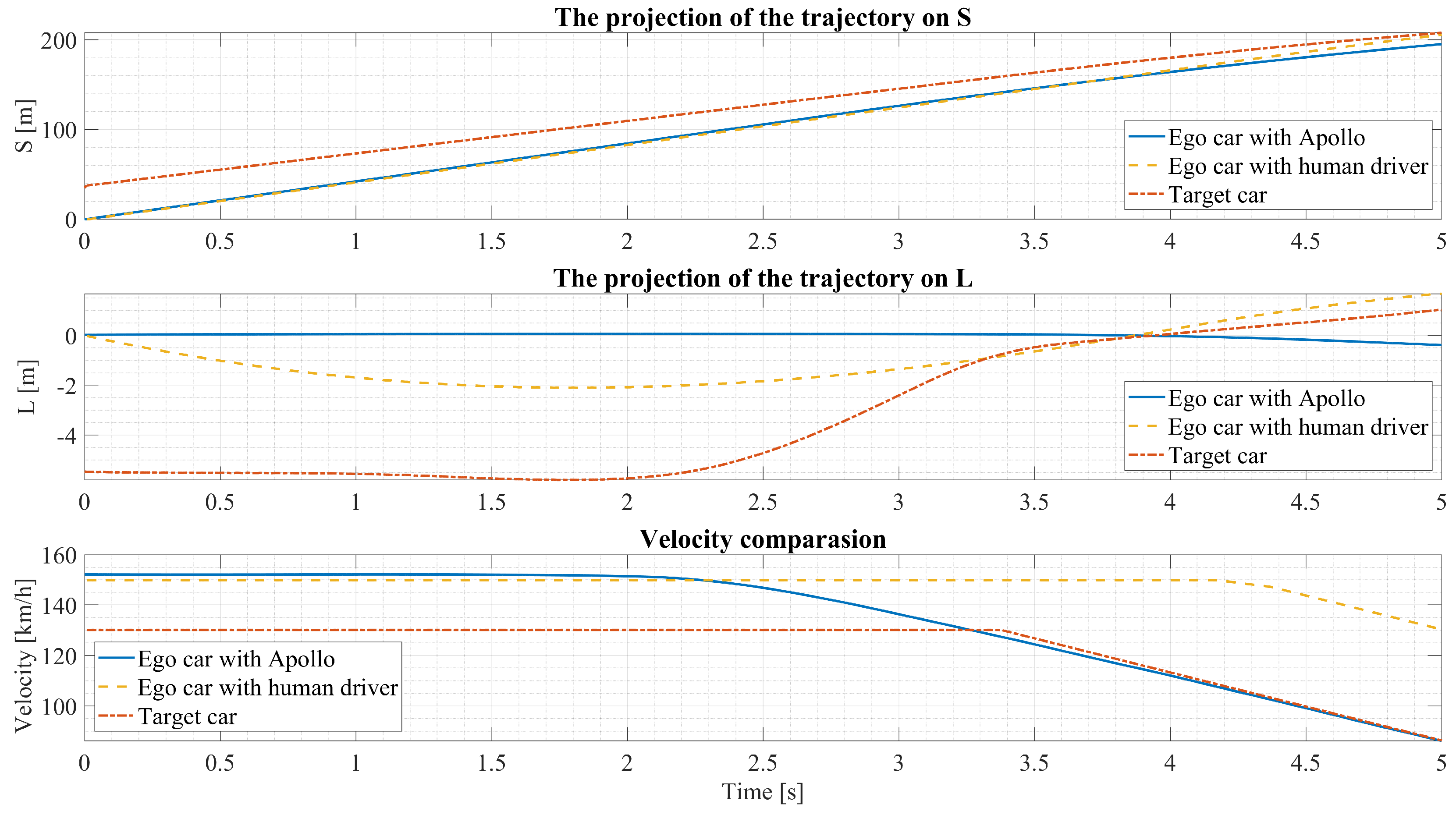 Vehicles 05 00039 g008 Vehicles 05 00039 g008