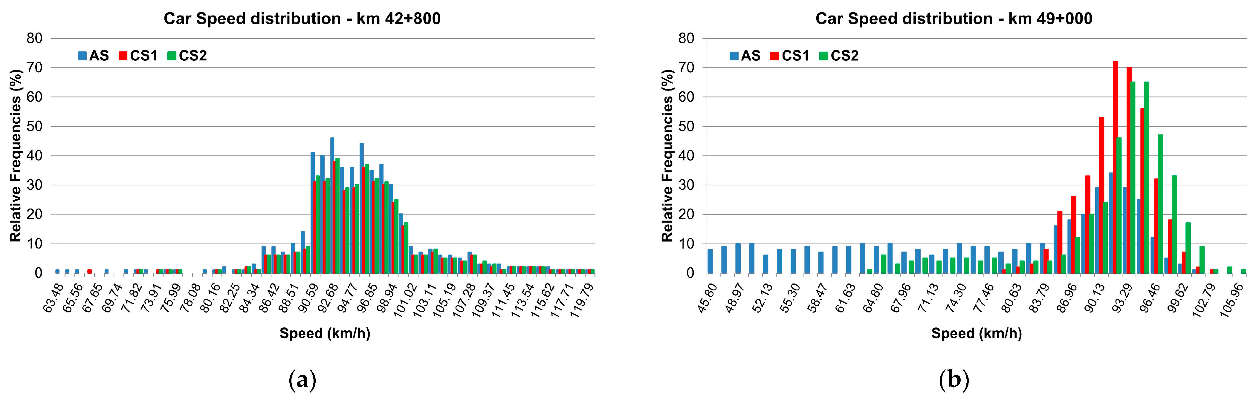 Vehicles 05 00041 g006