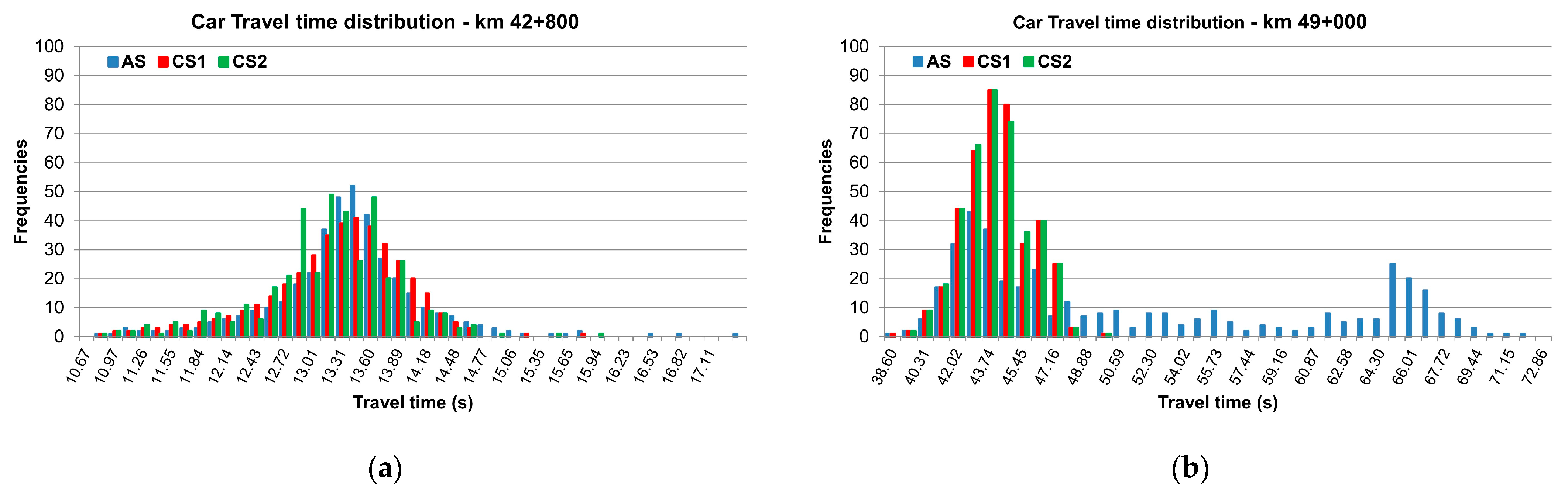 Vehicles 05 00041 g009
