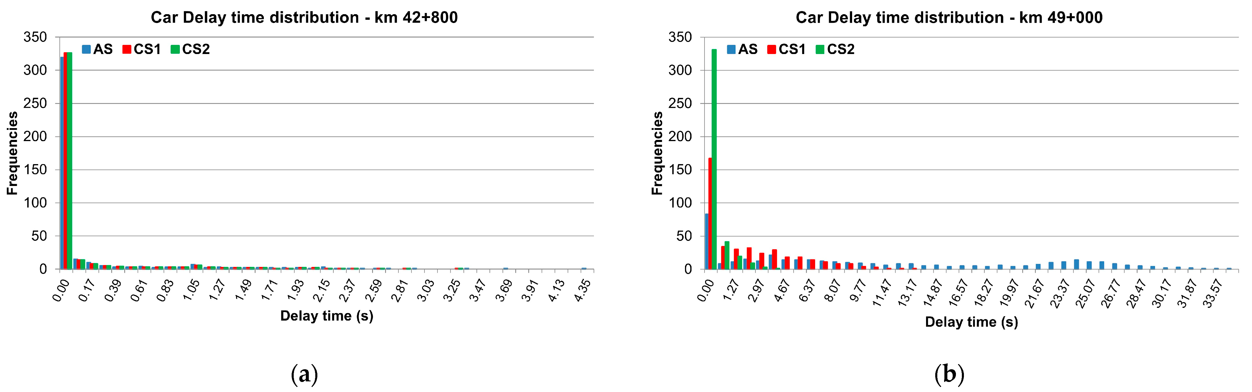Vehicles 05 00041 g010