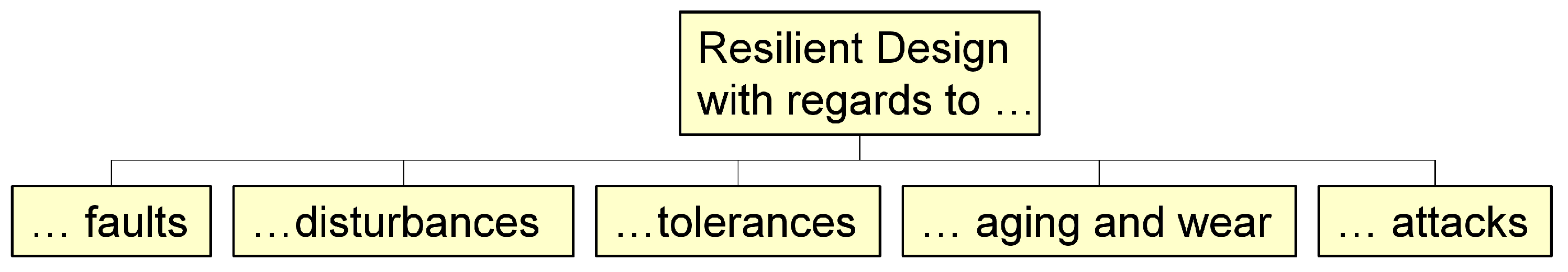 Vehicles 05 00043 g001 Vehicles 05 00043 g001