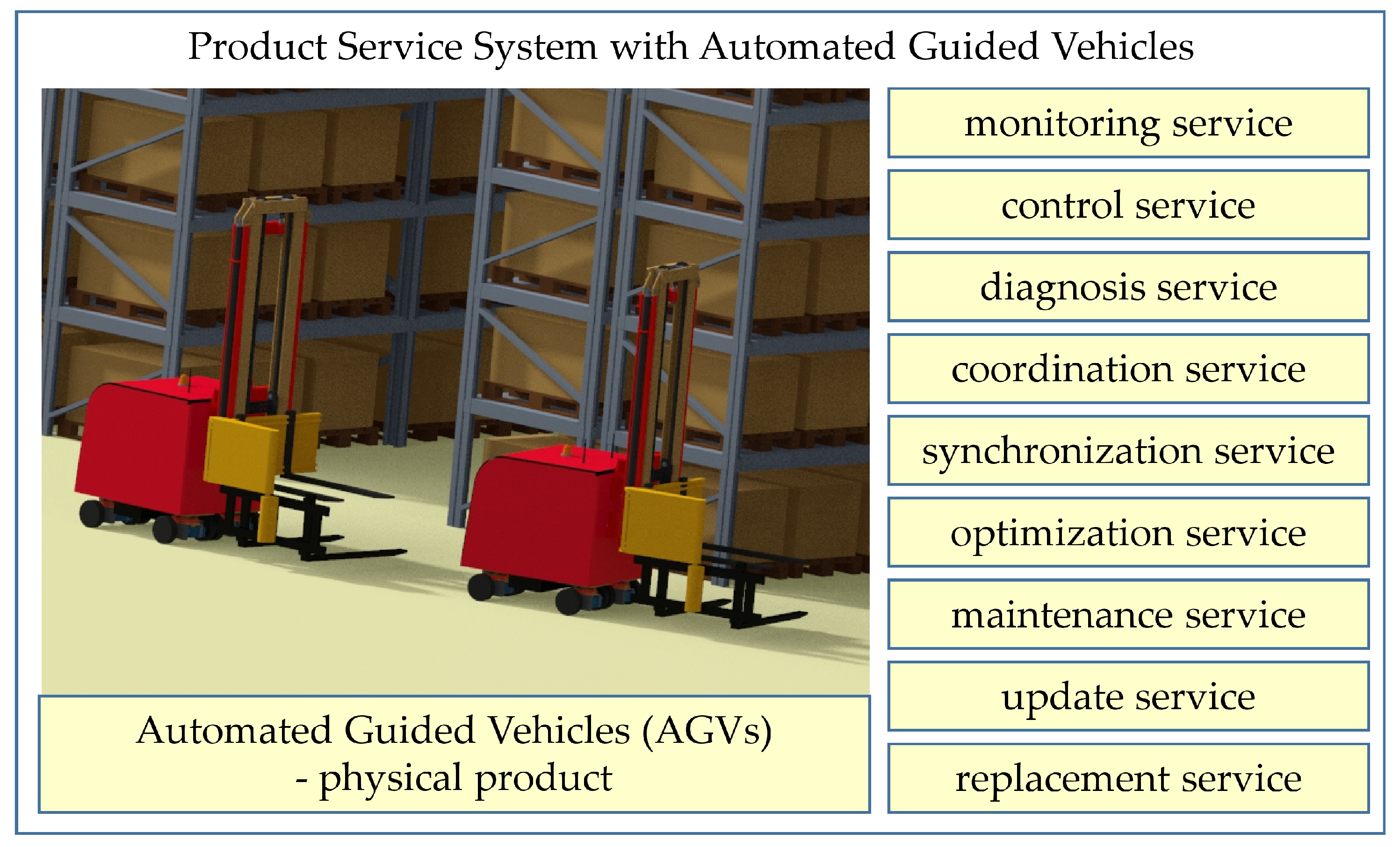 Vehicles 05 00043 g003 Vehicles 05 00043 g003