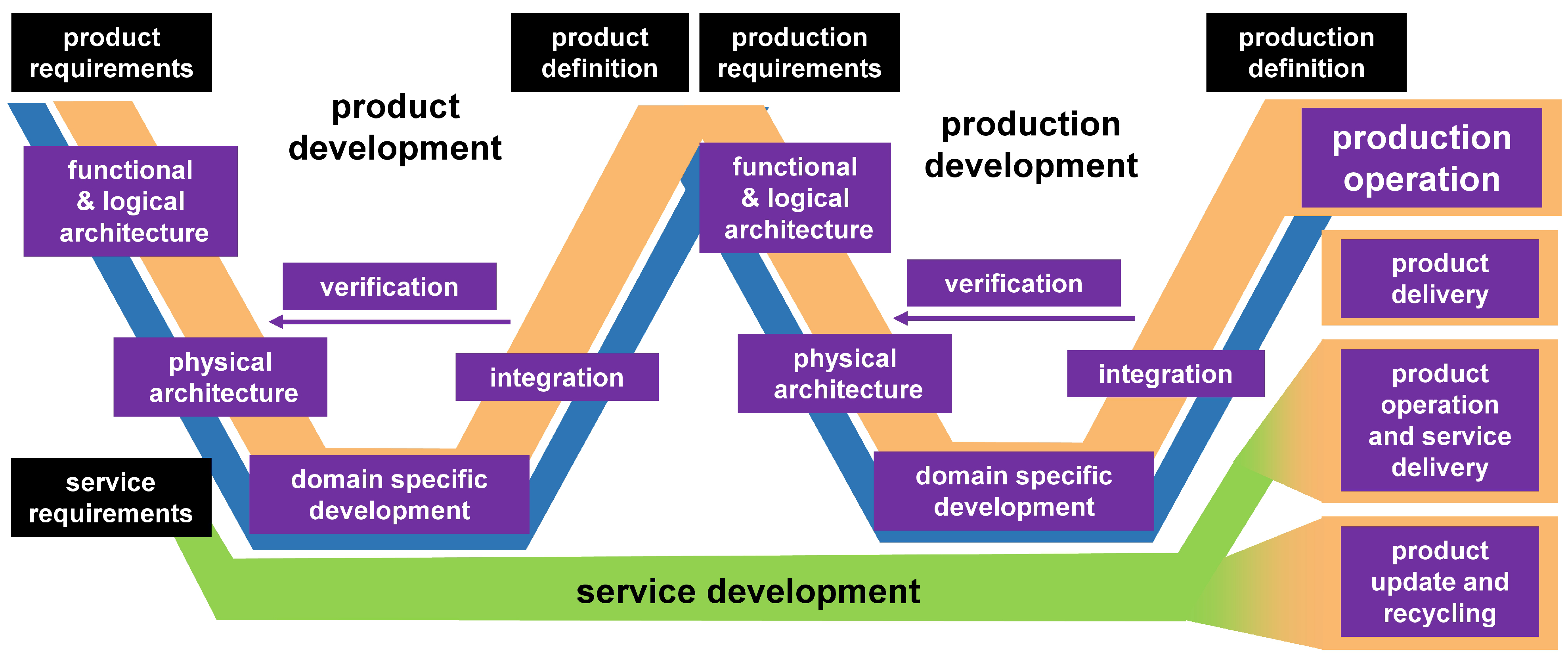 Vehicles 05 00043 g004 Vehicles 05 00043 g004