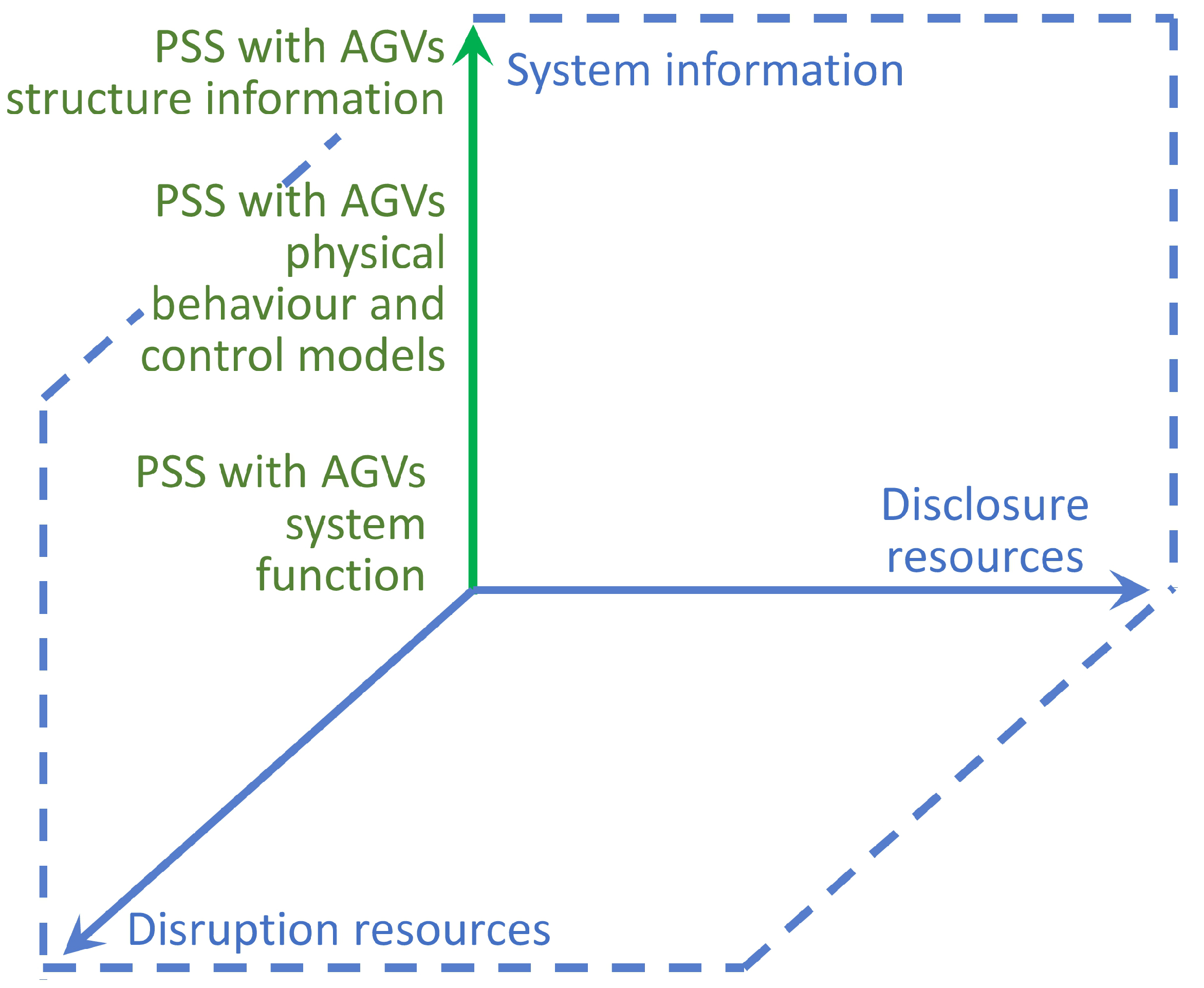 Vehicles 05 00043 g007 Vehicles 05 00043 g007
