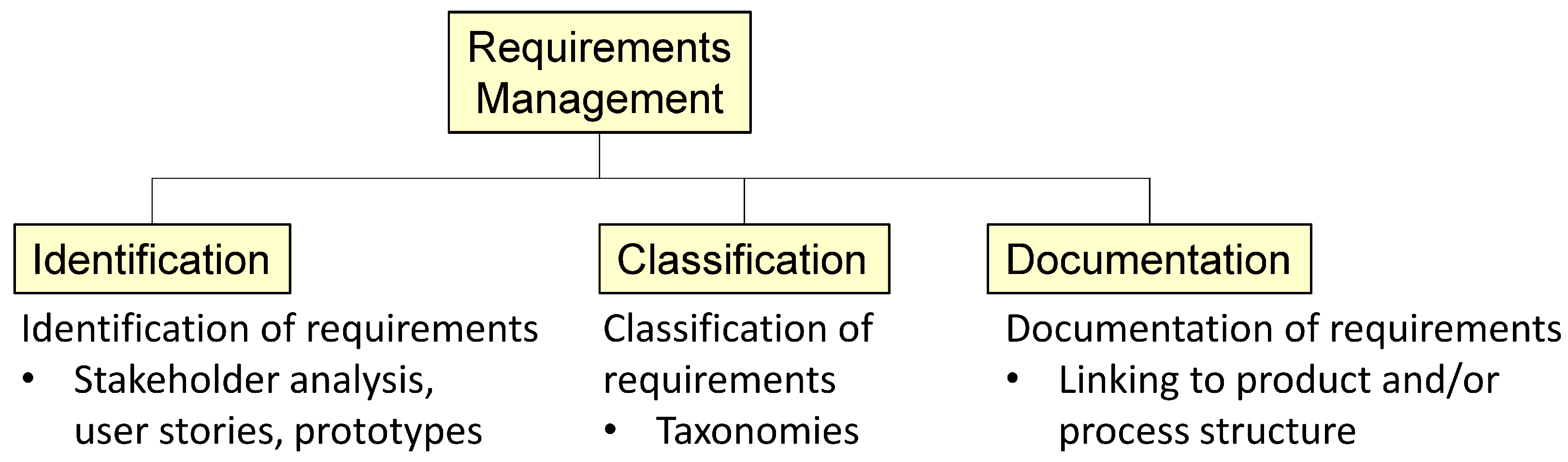 Vehicles 05 00043 g009 Vehicles 05 00043 g009
