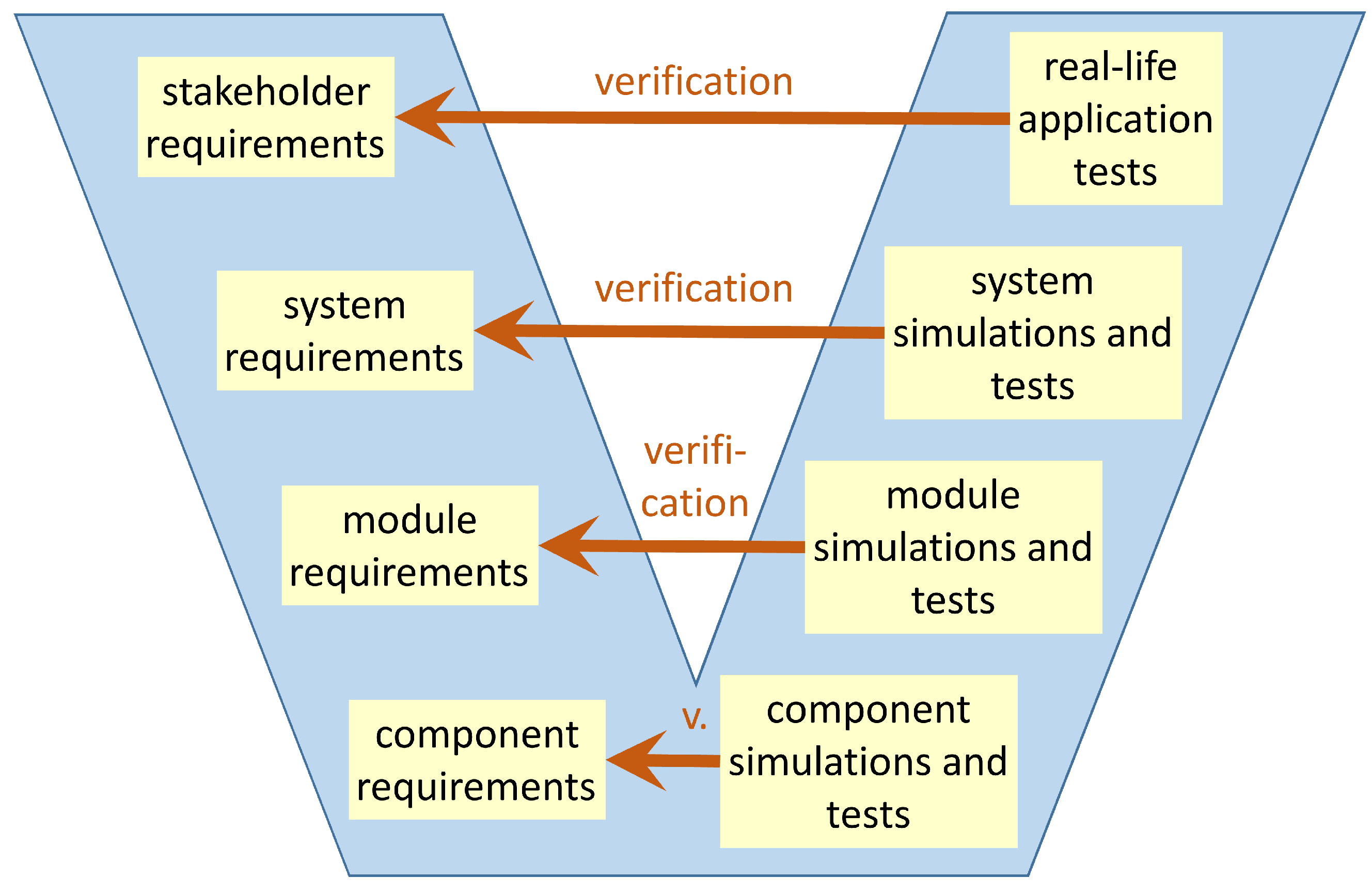Vehicles 05 00043 g010 Vehicles 05 00043 g010