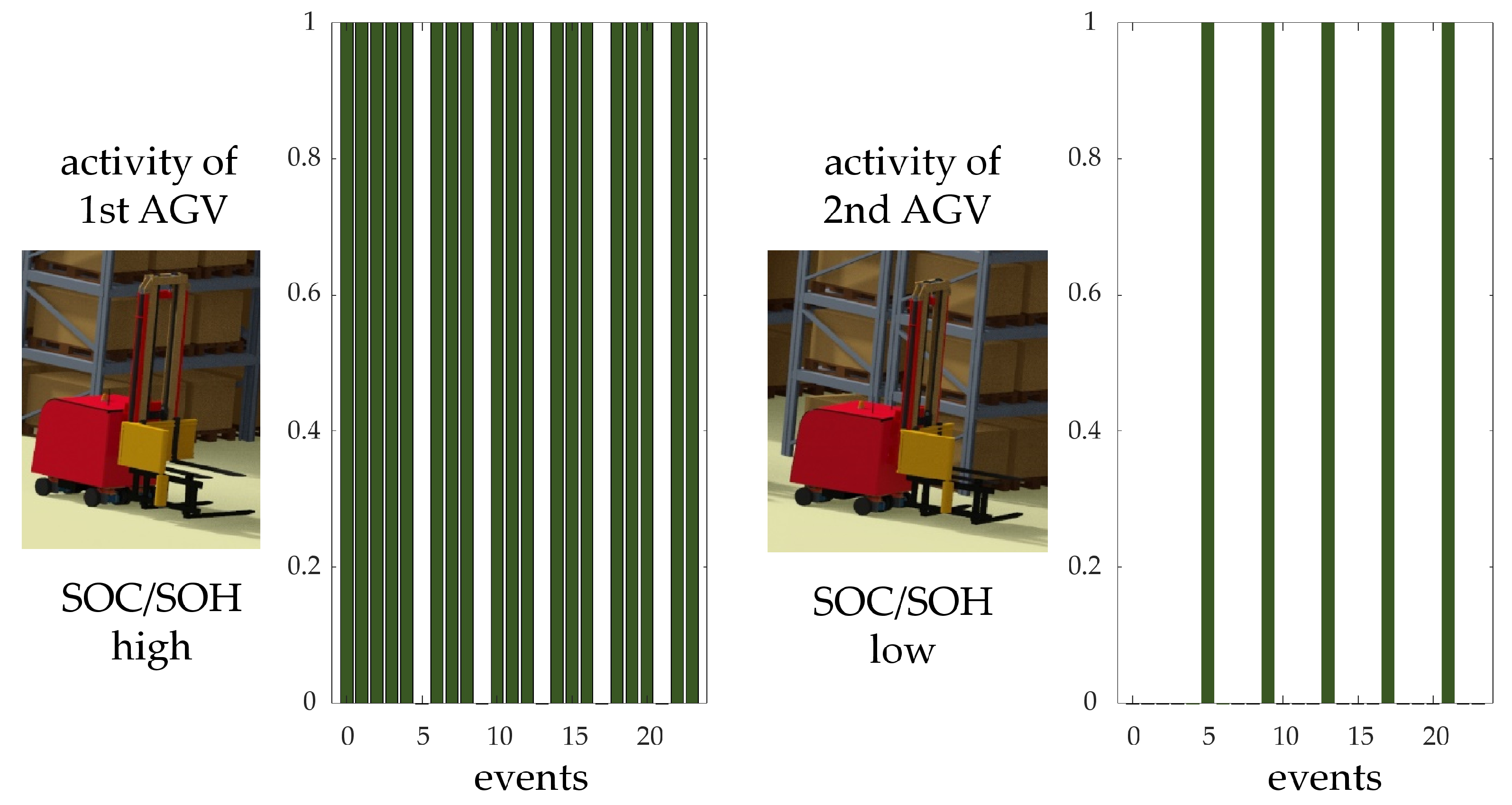 Vehicles 05 00043 g015 Vehicles 05 00043 g015