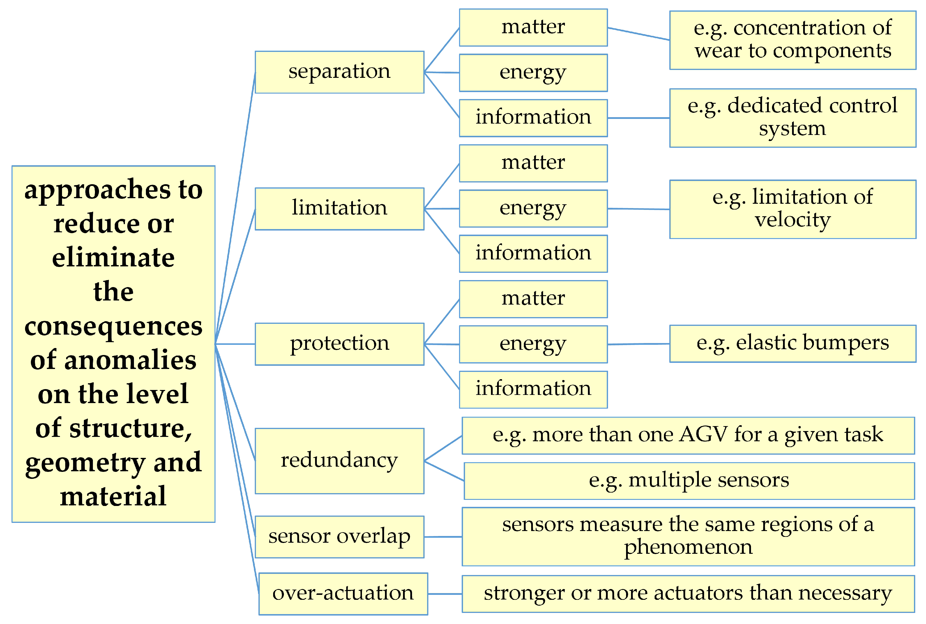 Vehicles 05 00043 g016 Vehicles 05 00043 g016