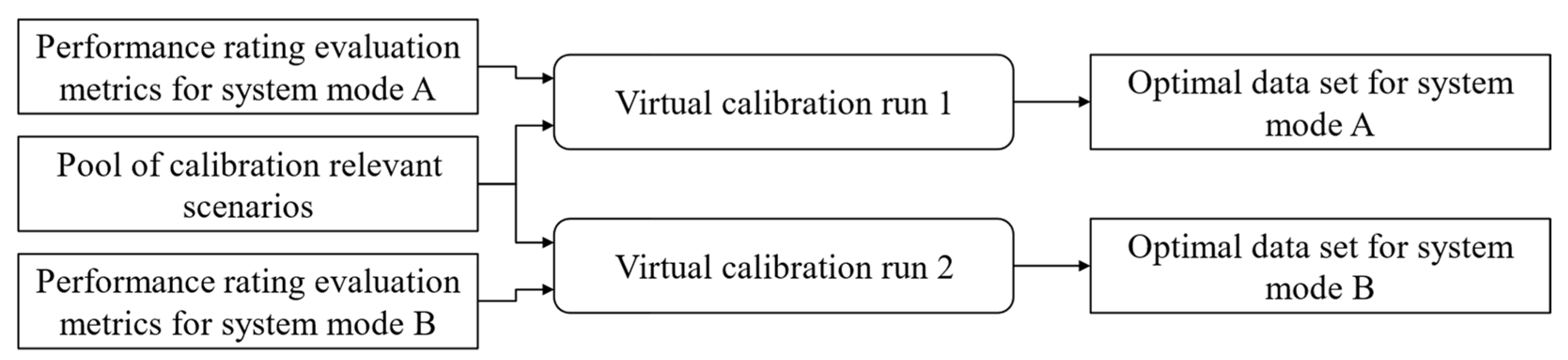 Vehicles 05 00044 g004