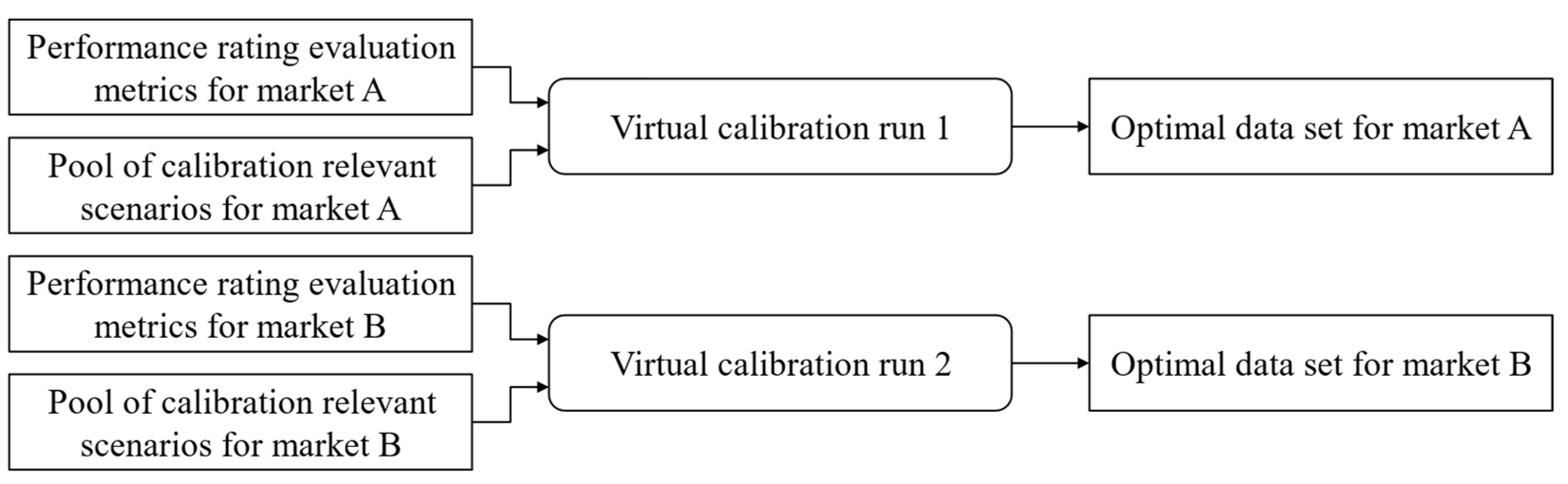 Vehicles 05 00044 g005