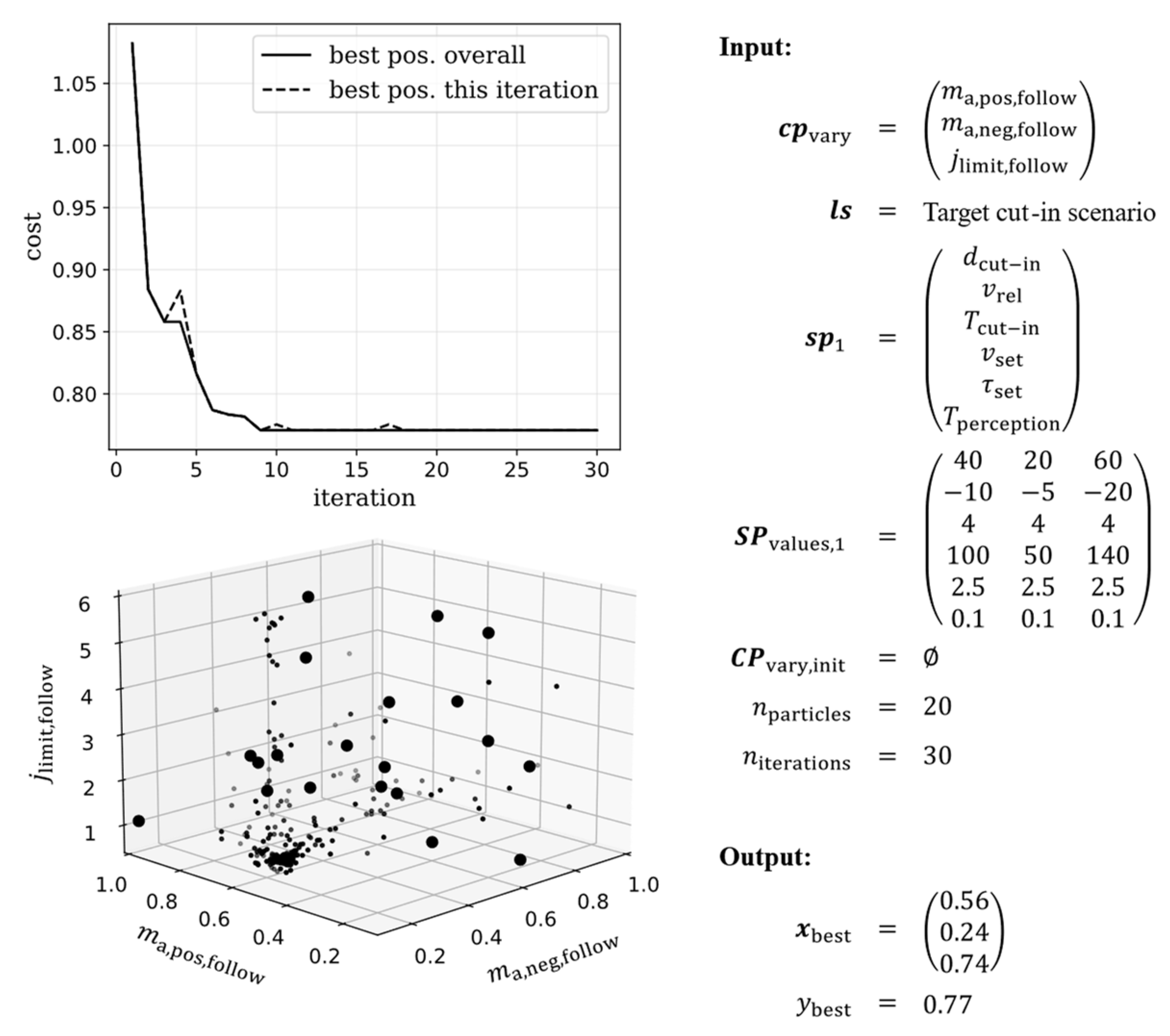 Vehicles 05 00044 g009