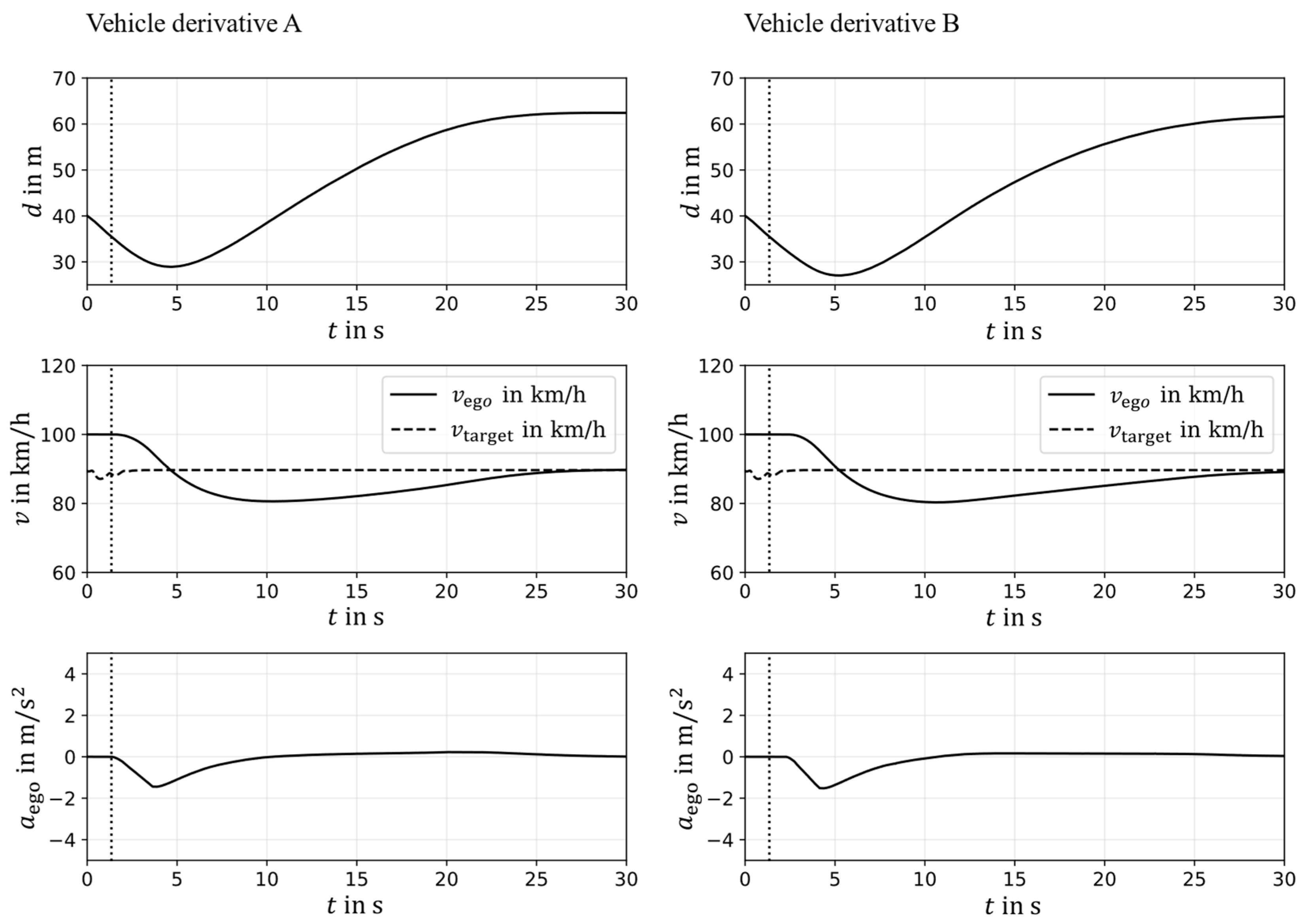 Vehicles 05 00044 g013