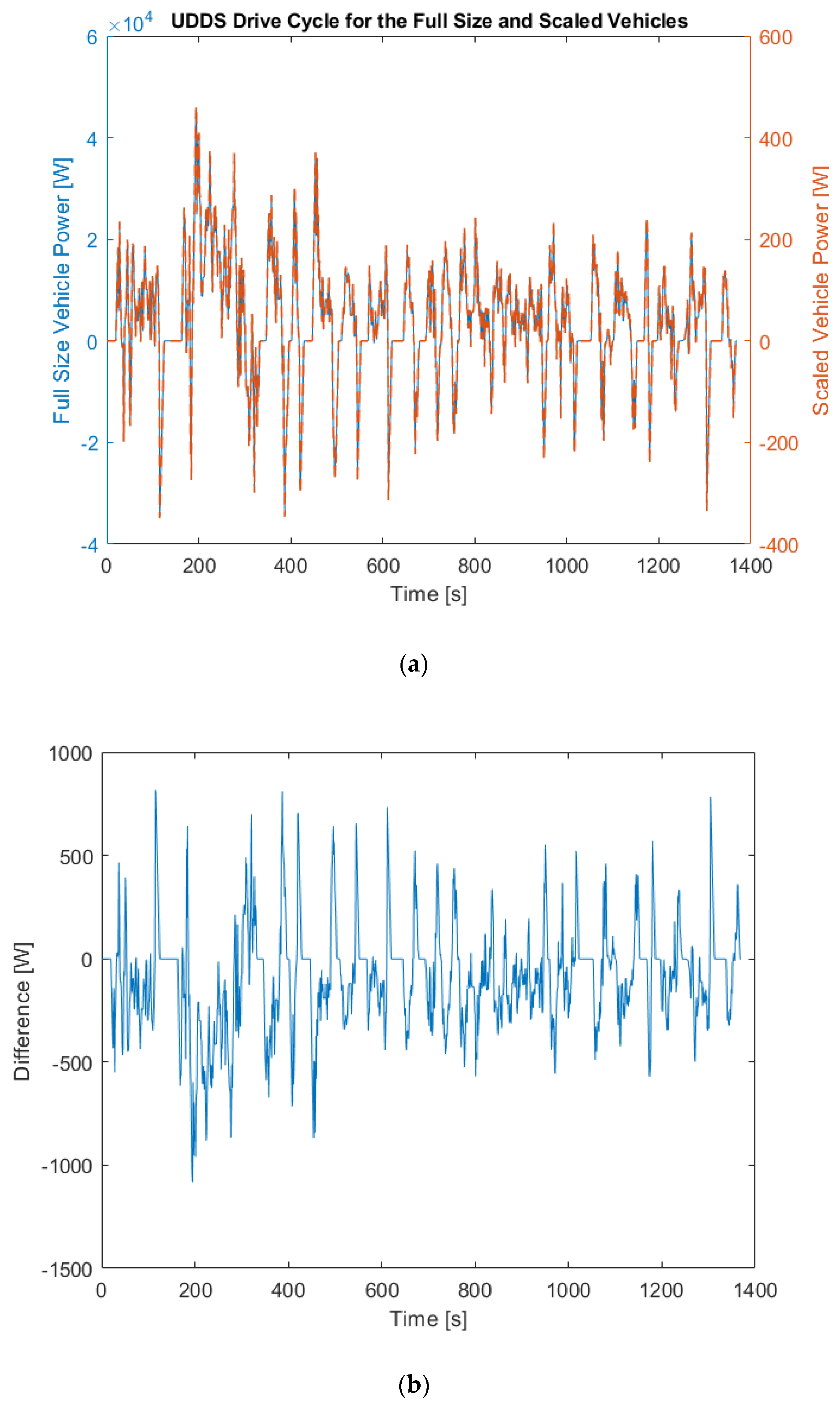 Vehicles 05 00045 g002 550