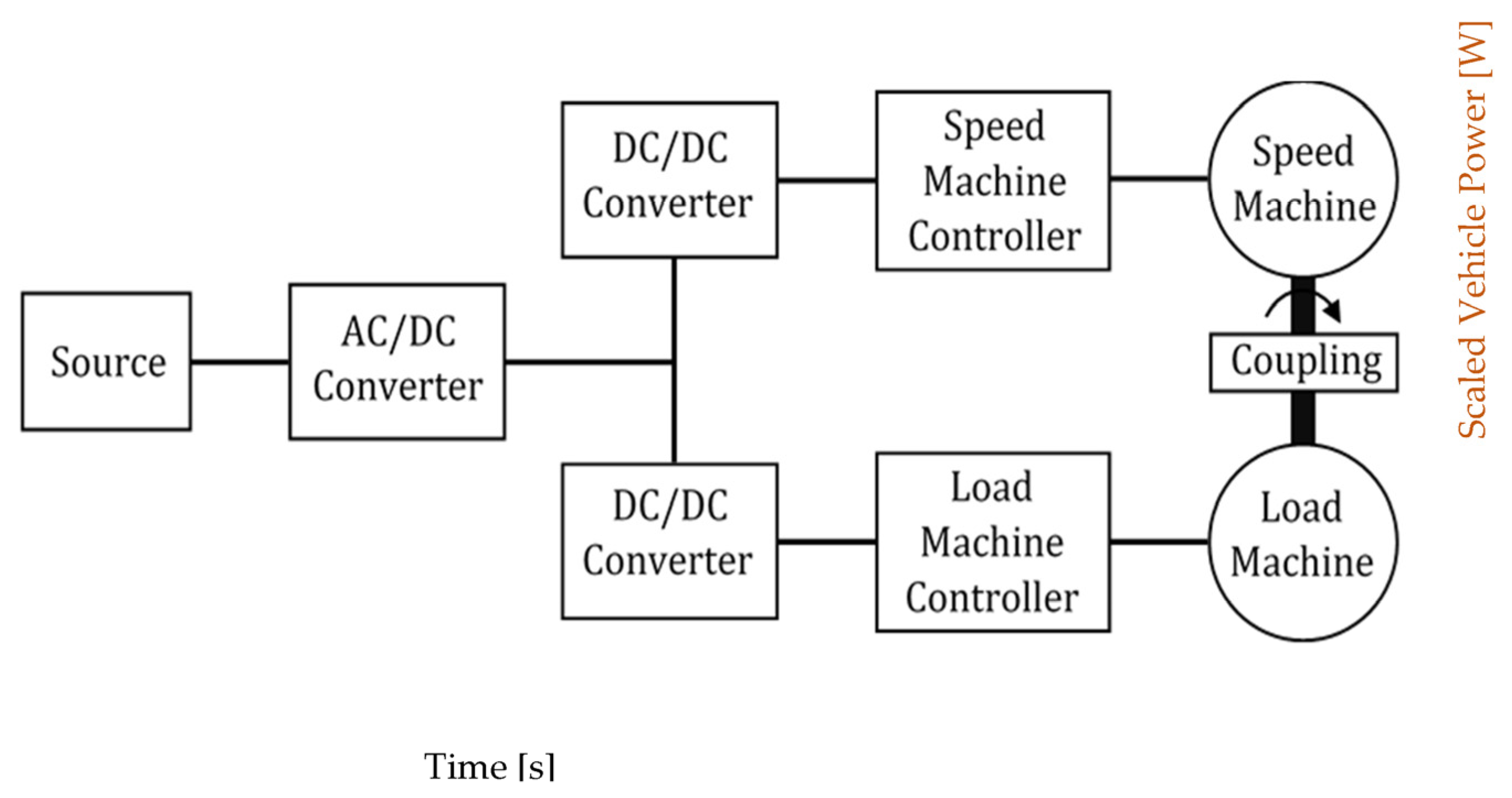 Vehicles 05 00045 g003 550