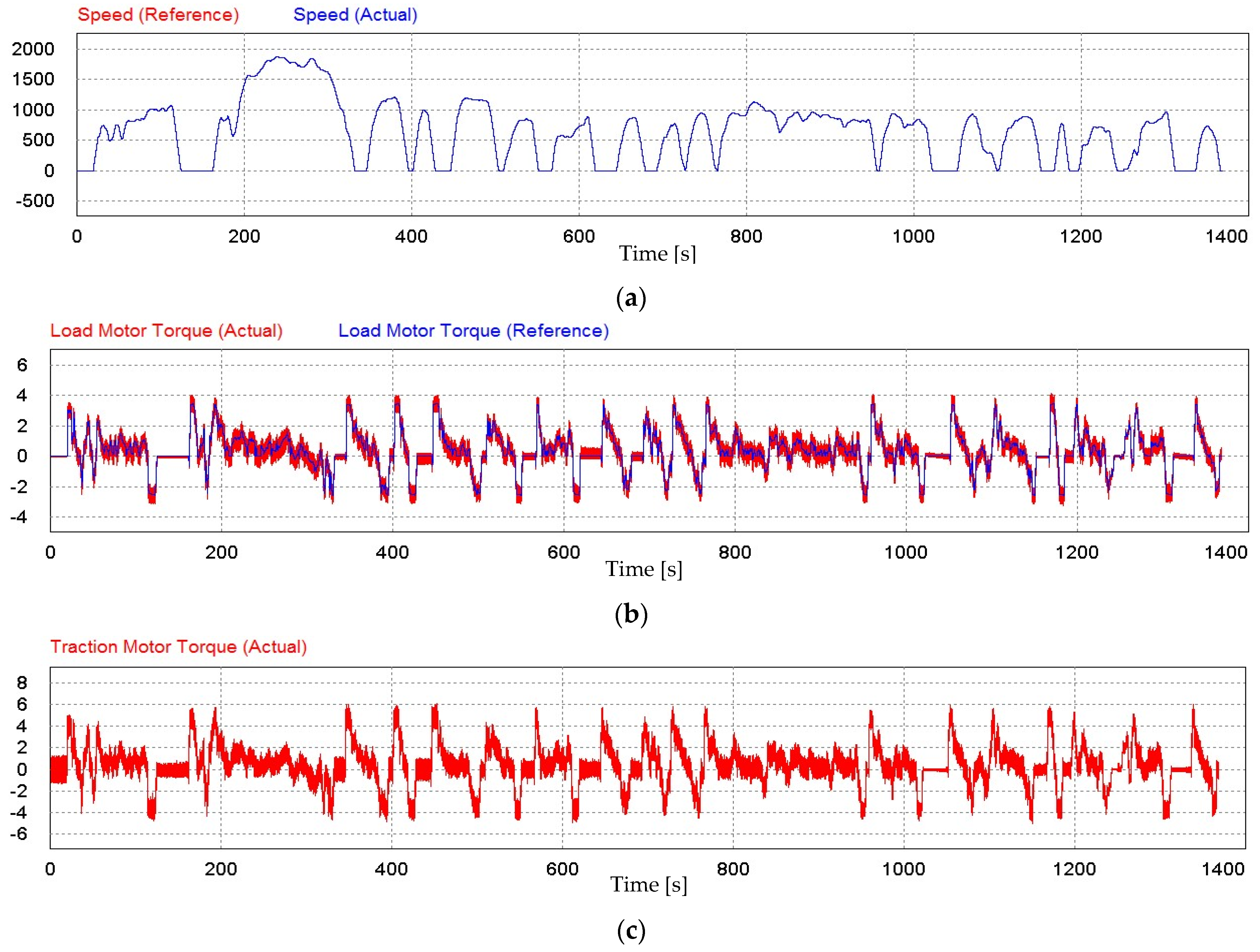 Vehicles 05 00045 g007a 550