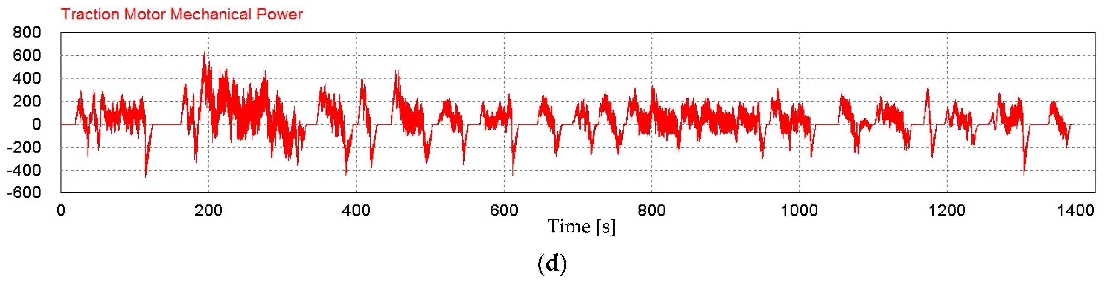 Vehicles 05 00045 g007b 550